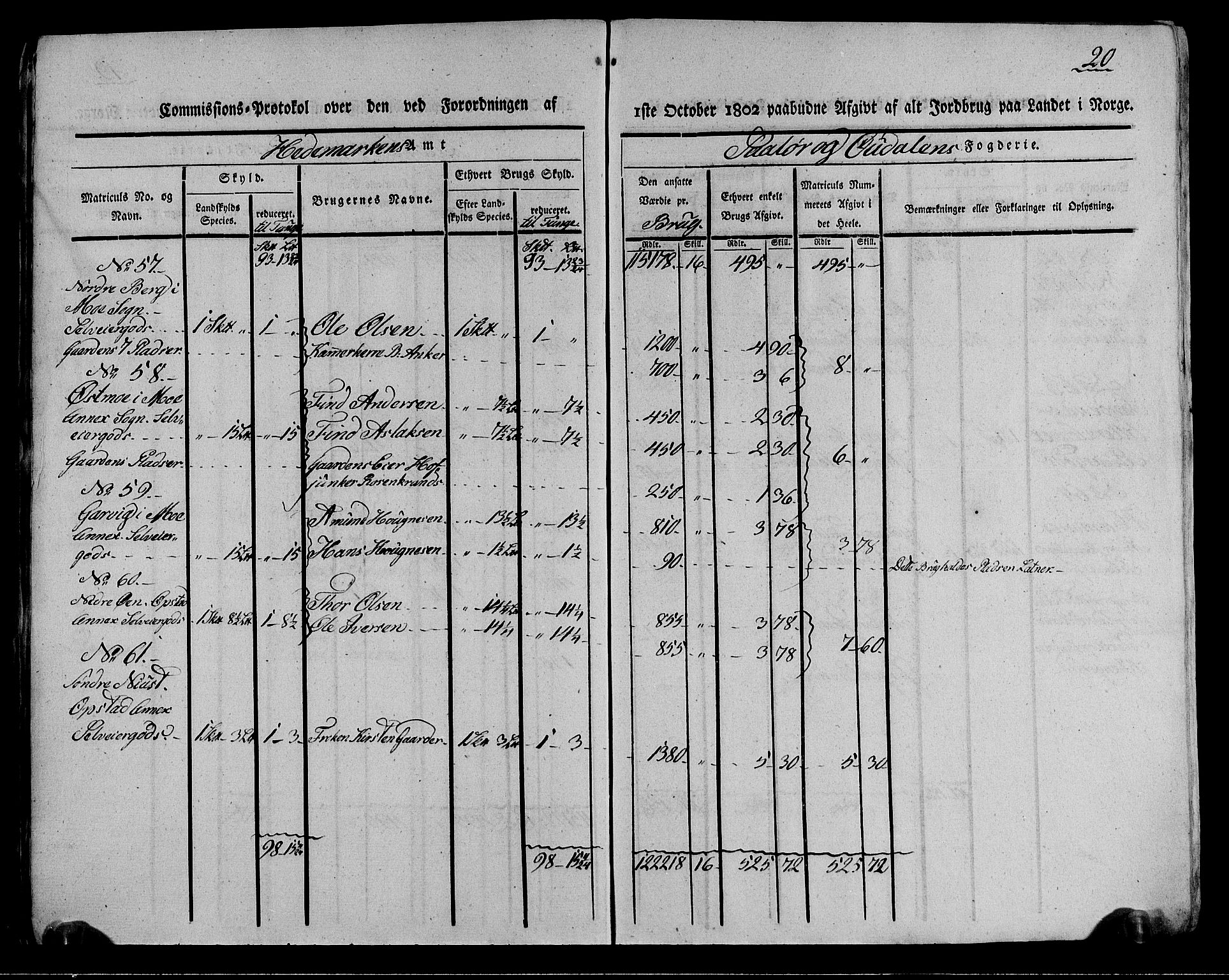 Rentekammeret inntil 1814, Realistisk ordnet avdeling, AV/RA-EA-4070/N/Ne/Nea/L0026: Solør og Odal fogderi. Kommisjonsprotokoll (gjenpart), 1803, s. 20