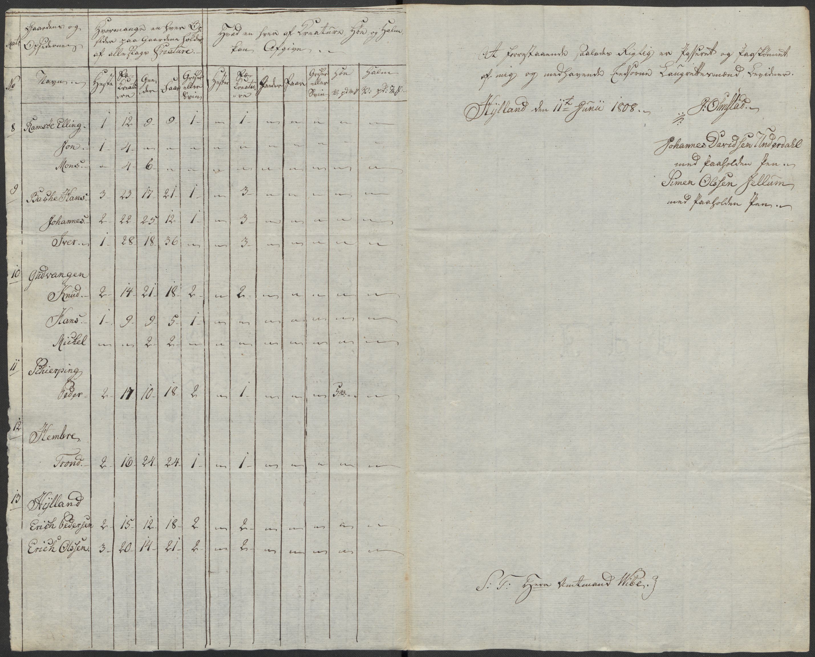 Regjeringskommisjonen 1807-1810, 1. kontor/byrå, AV/RA-EA-2871/Dd/L0011: Kreatur og fôr: Opptelling i Nordre Bergenhus og Romsdal amt, 1808, s. 39