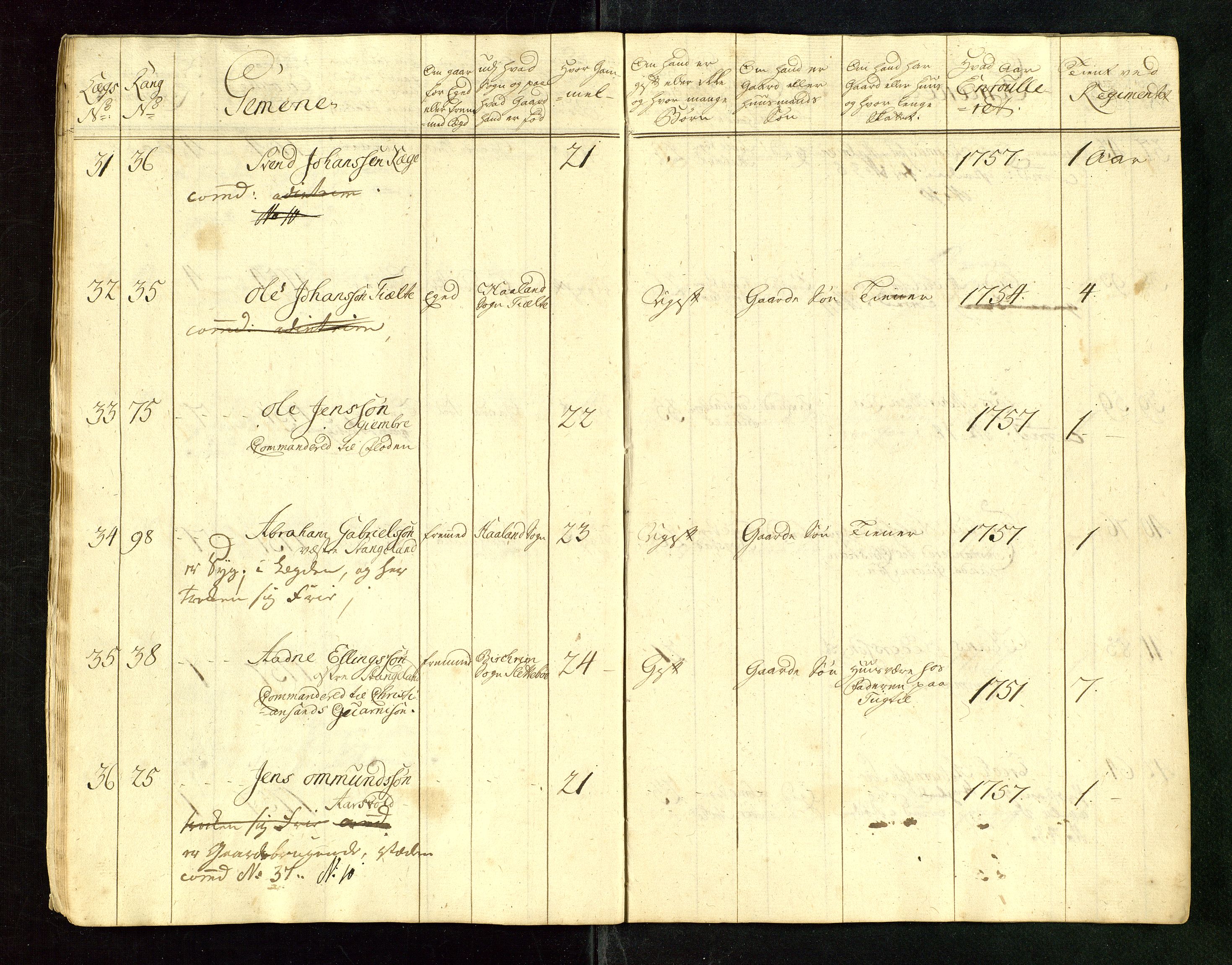 Fylkesmannen i Rogaland, AV/SAST-A-101928/99/3/325/325CA/L0015: MILITÆRE MANNTALL/LEGDSRULLER: RYFYLKE, JÆREN OG DALANE FOGDERI, 2.WESTERLENSKE REGIMENT, LENSMANNSMANNTALL JÆREN, 1754-1759