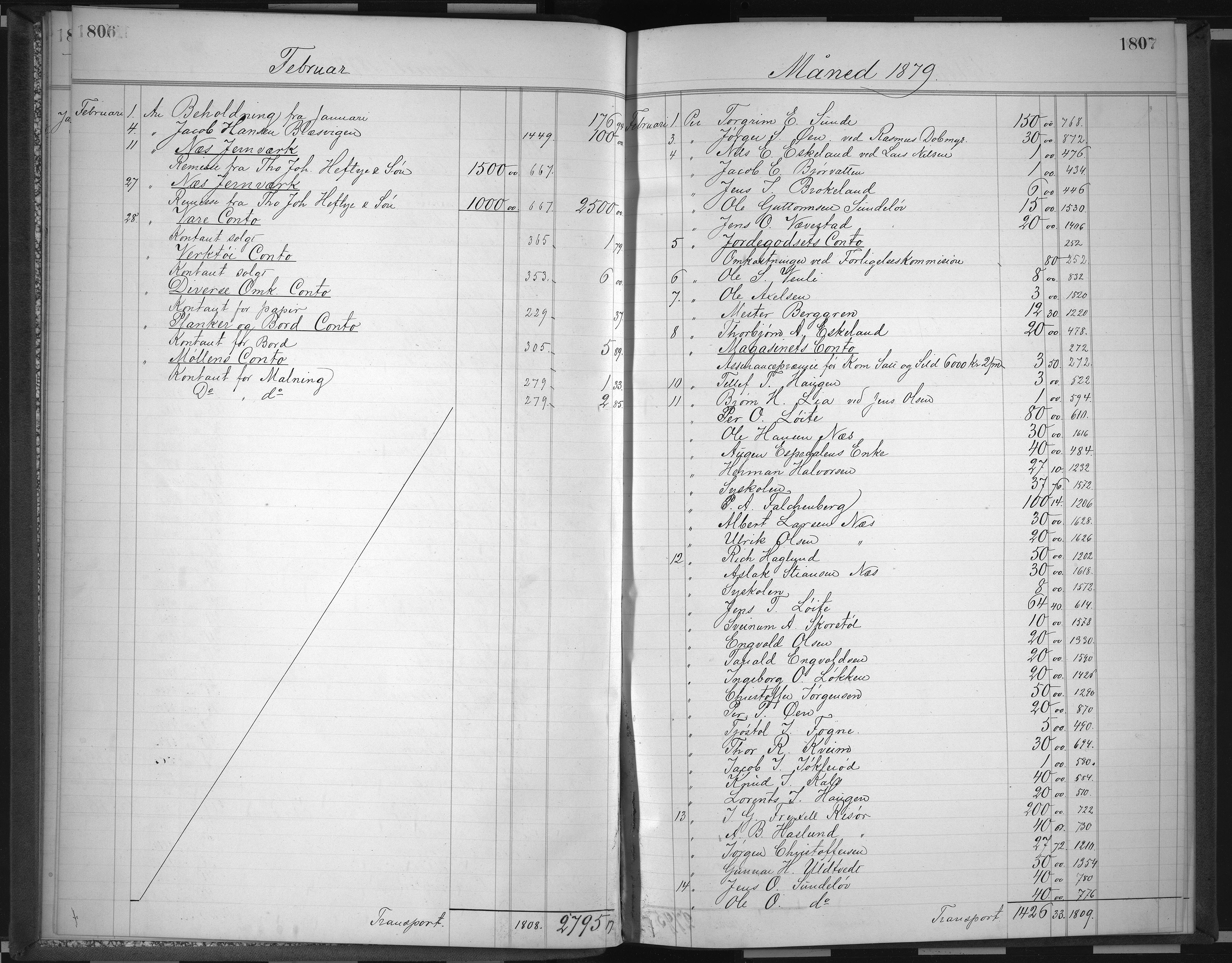 Egelands Verk, NESJ/NJM-002/03/L0007: Kassabok, 1879