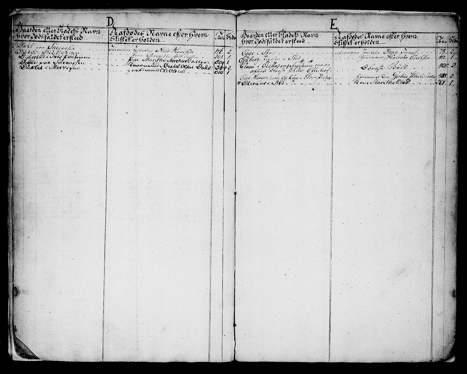 Inderøy sorenskriveri, AV/SAT-A-4147/1/3/3A/L0015: Skifteprotokoll, 1790-1795