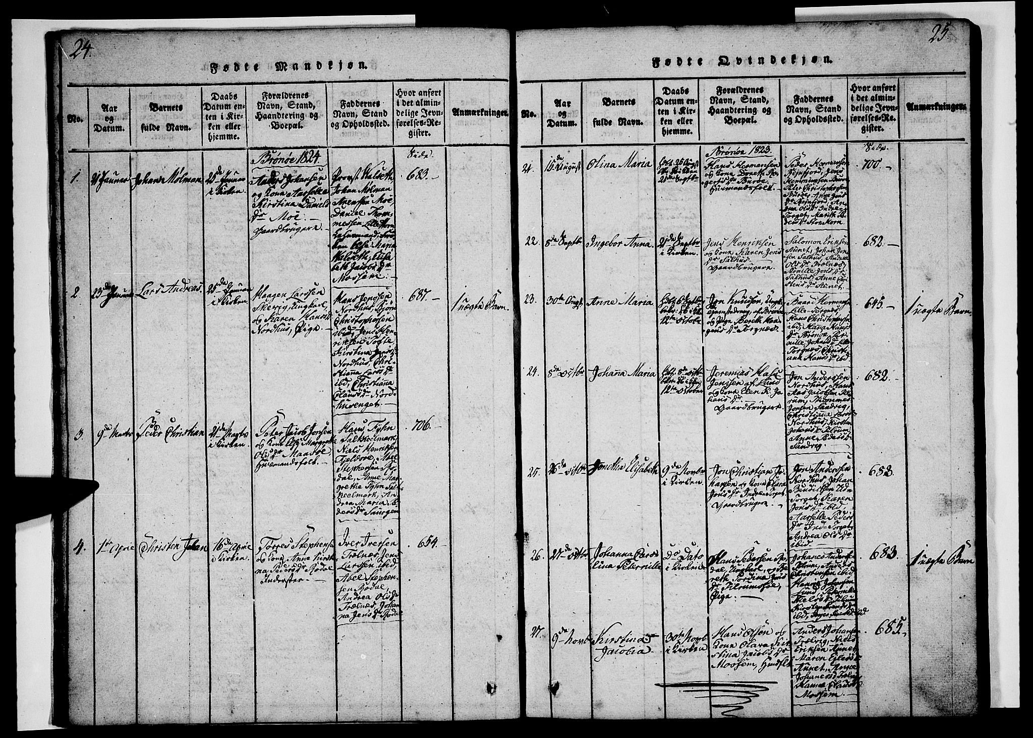 Ministerialprotokoller, klokkerbøker og fødselsregistre - Nordland, SAT/A-1459/813/L0197: Ministerialbok nr. 813A07, 1820-1833, s. 24-25