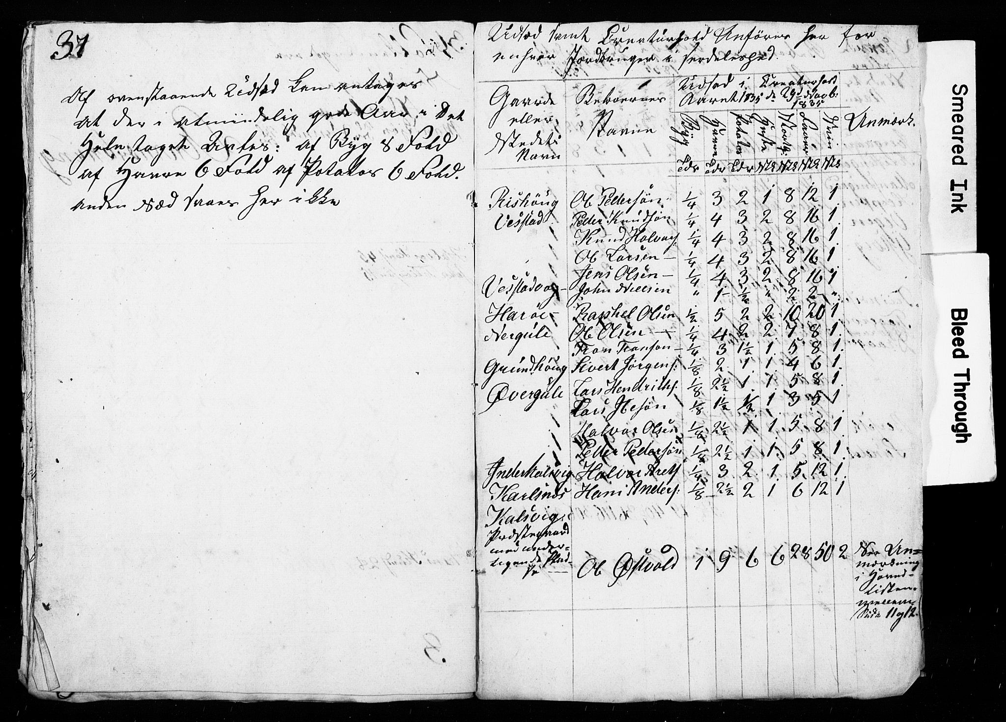 , Folketelling 1835 for 1549P Bud prestegjeld, 1835, s. 20