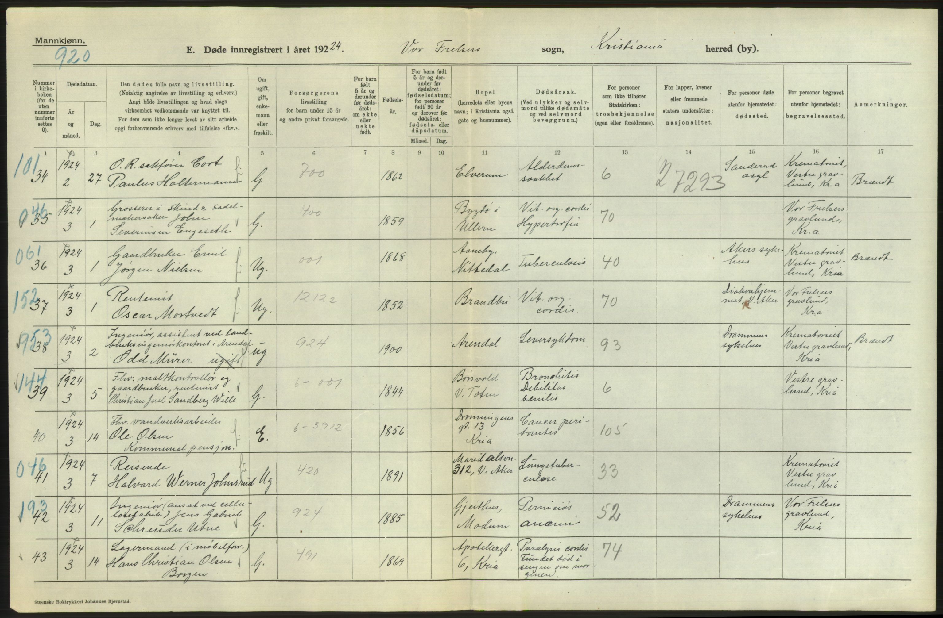 Statistisk sentralbyrå, Sosiodemografiske emner, Befolkning, AV/RA-S-2228/D/Df/Dfc/Dfcd/L0008: Kristiania: Døde menn, 1924, s. 10