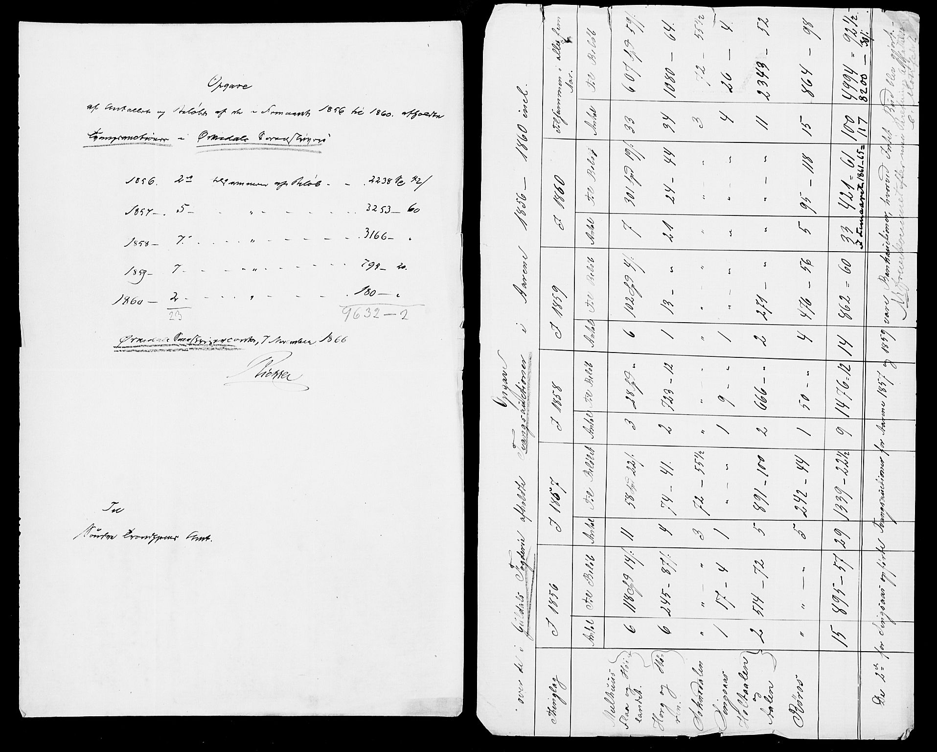 Statistisk sentralbyrå, Næringsøkonomiske emner, Generelt - Amtmennenes femårsberetninger, AV/RA-S-2233/F/Fa/L0010: --, 1851-1860, s. 557