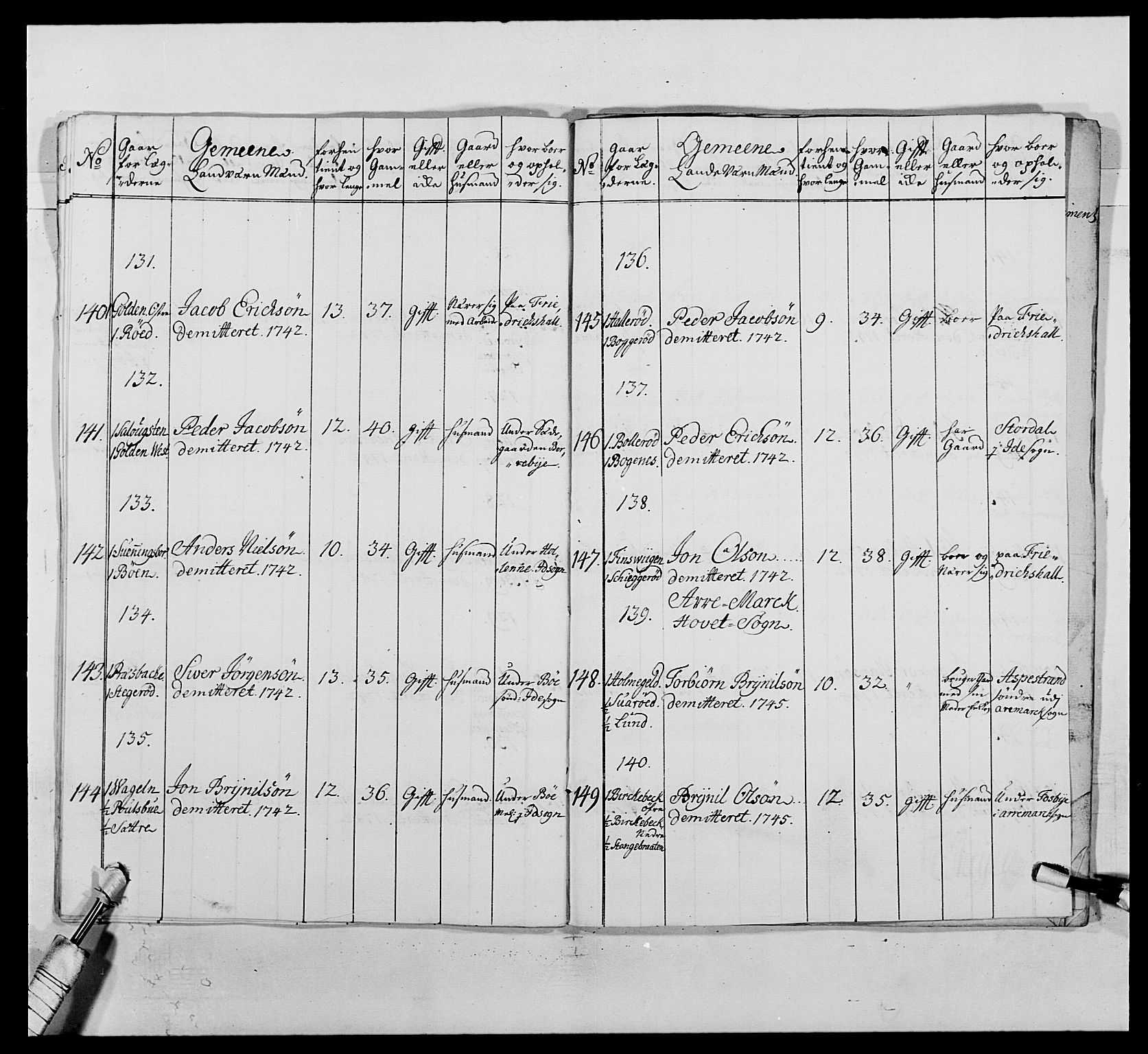 Kommanderende general (KG I) med Det norske krigsdirektorium, RA/EA-5419/E/Ea/L0495: 1. Smålenske regiment, 1732-1763, s. 202