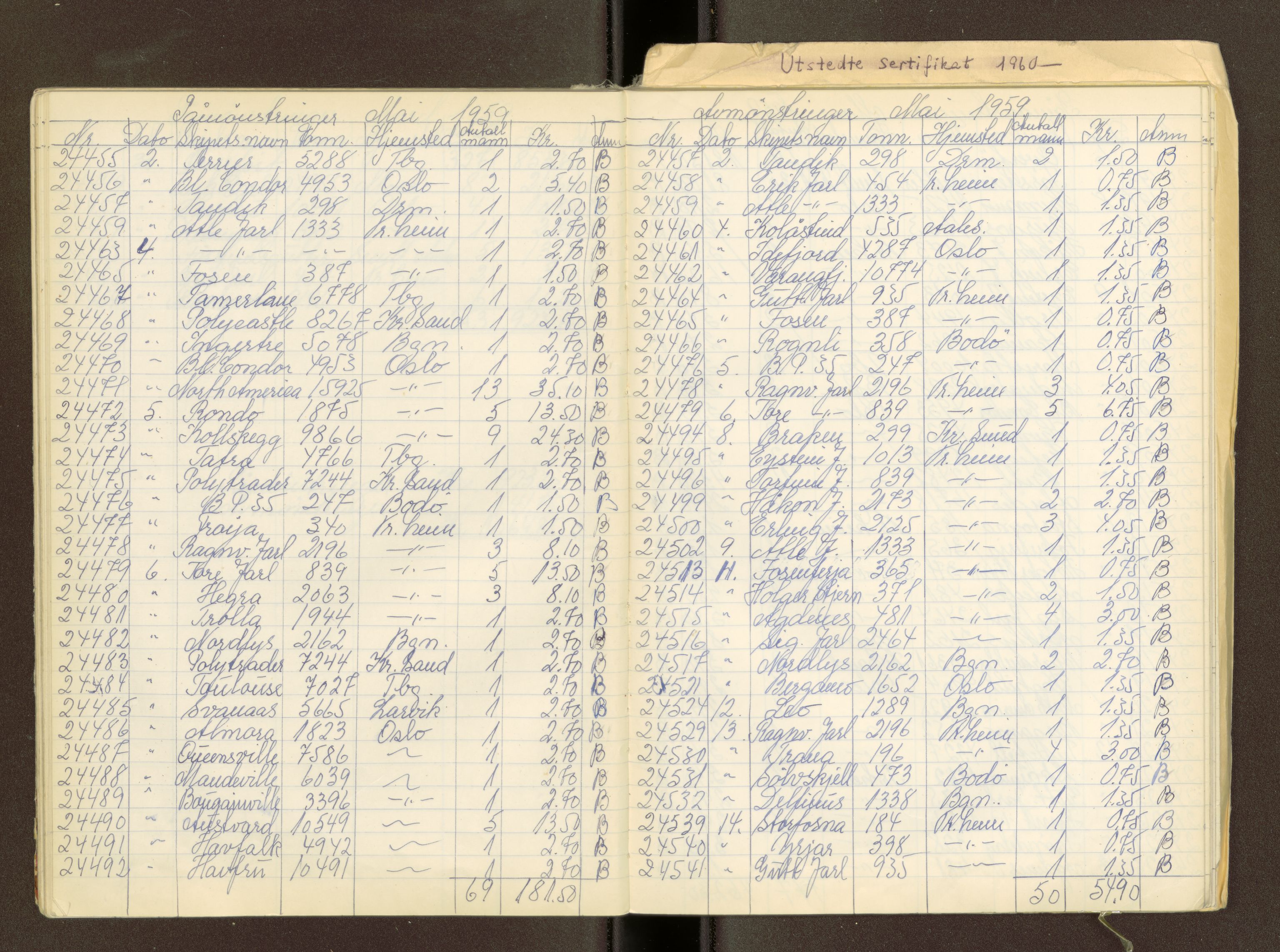 Trondheim sjømannskontor, AV/SAT-A-4709/2/1/1e/L0040: Mønstringsjournal, 1958-1973