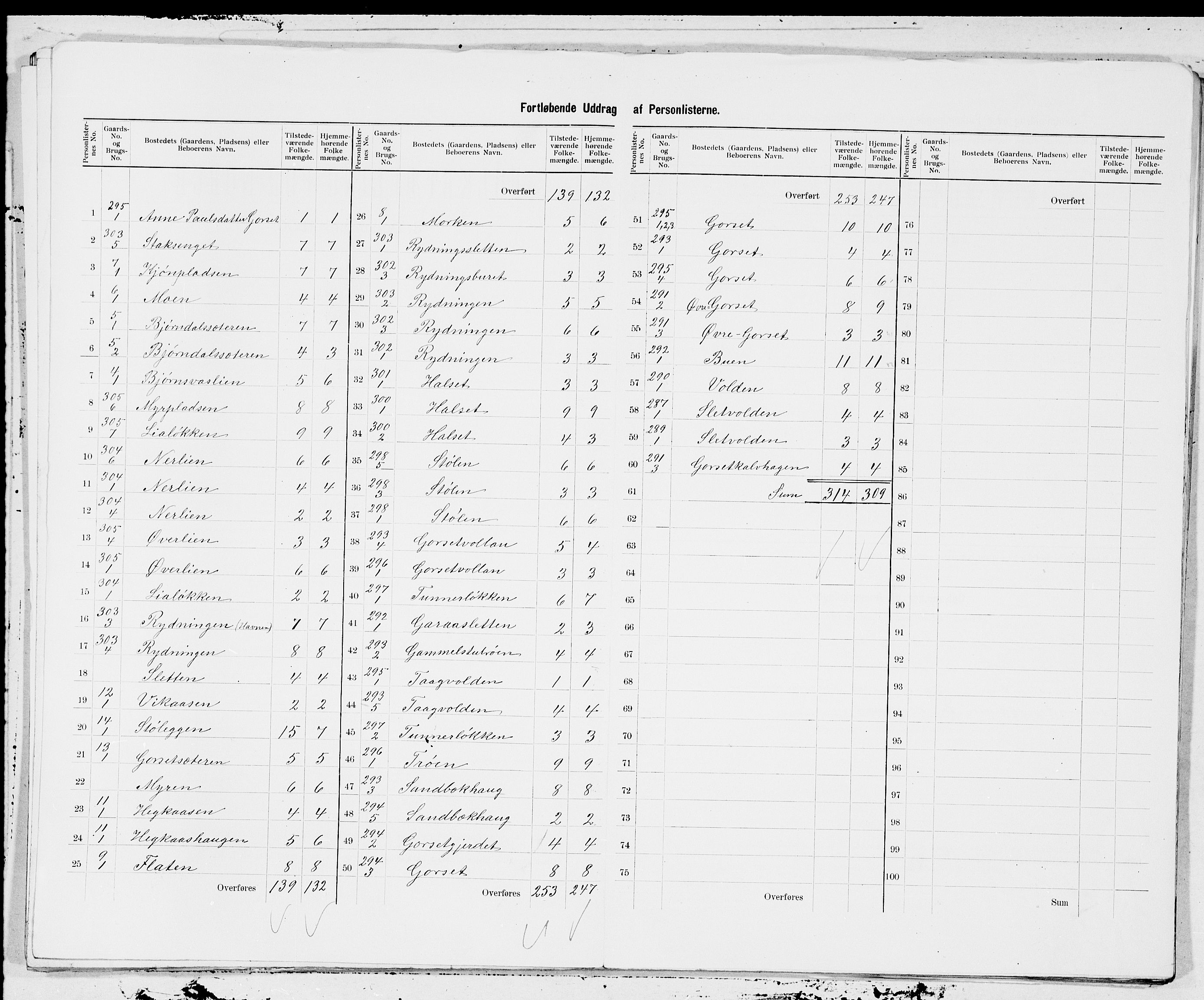 SAT, Folketelling 1900 for 1634 Oppdal herred, 1900, s. 5