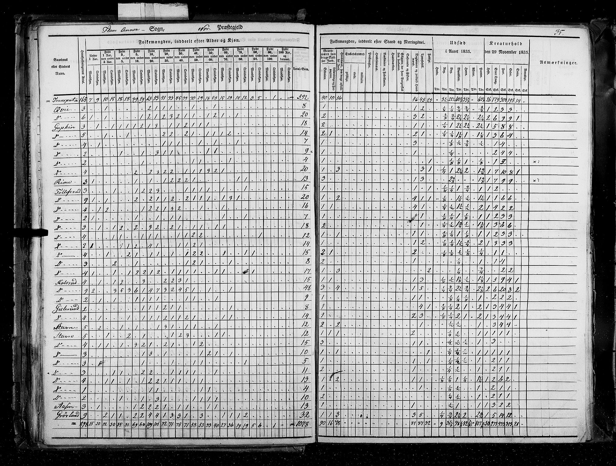 RA, Folketellingen 1835, bind 4: Buskerud amt og Jarlsberg og Larvik amt, 1835, s. 35