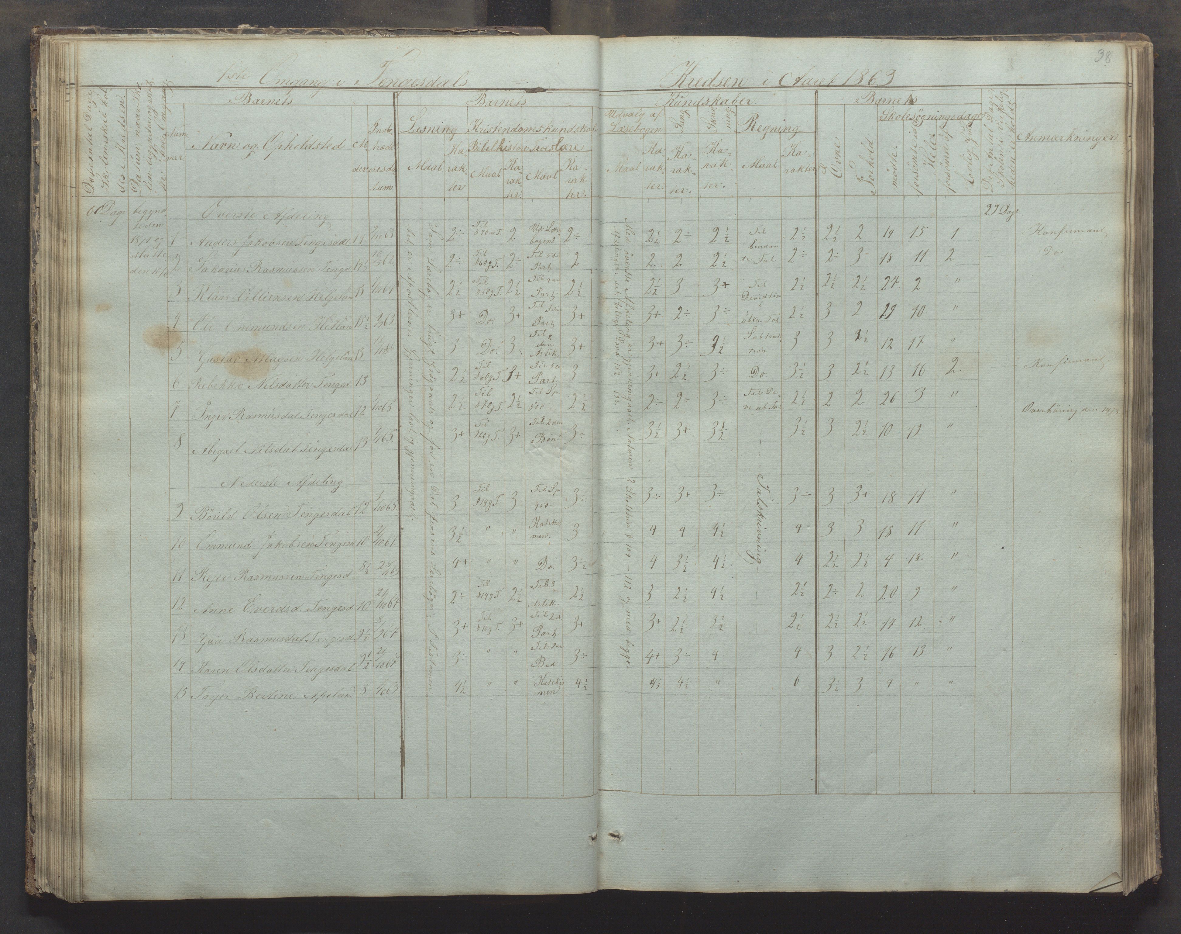 Bjerkreim kommune - Skulestyret, IKAR/K-101539/H/L0002: Skolejournal for vestre skuledistrikt, 1858-1894, s. 37b-38a