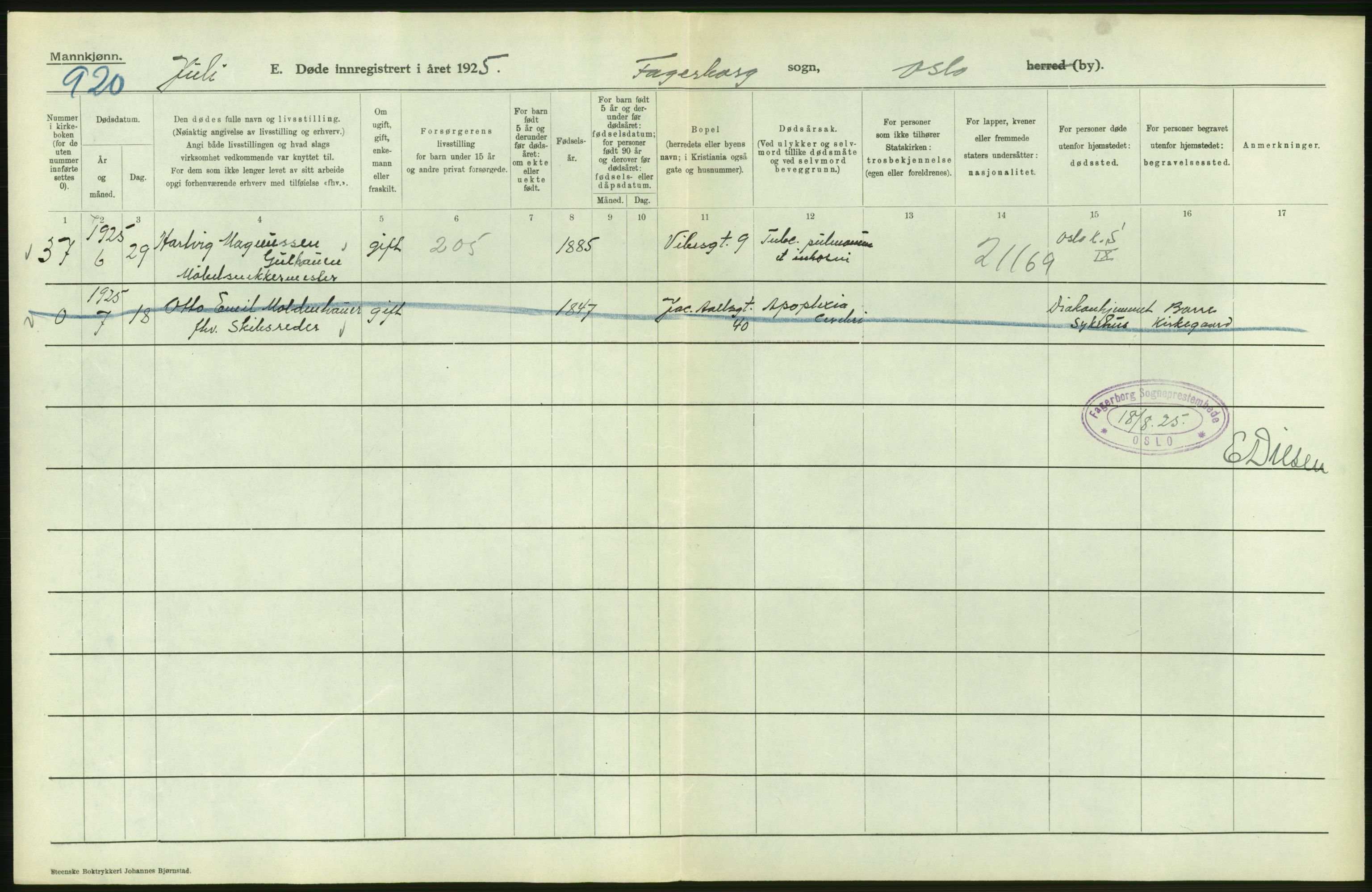 Statistisk sentralbyrå, Sosiodemografiske emner, Befolkning, AV/RA-S-2228/D/Df/Dfc/Dfce/L0009: Oslo: Døde menn, 1925, s. 266