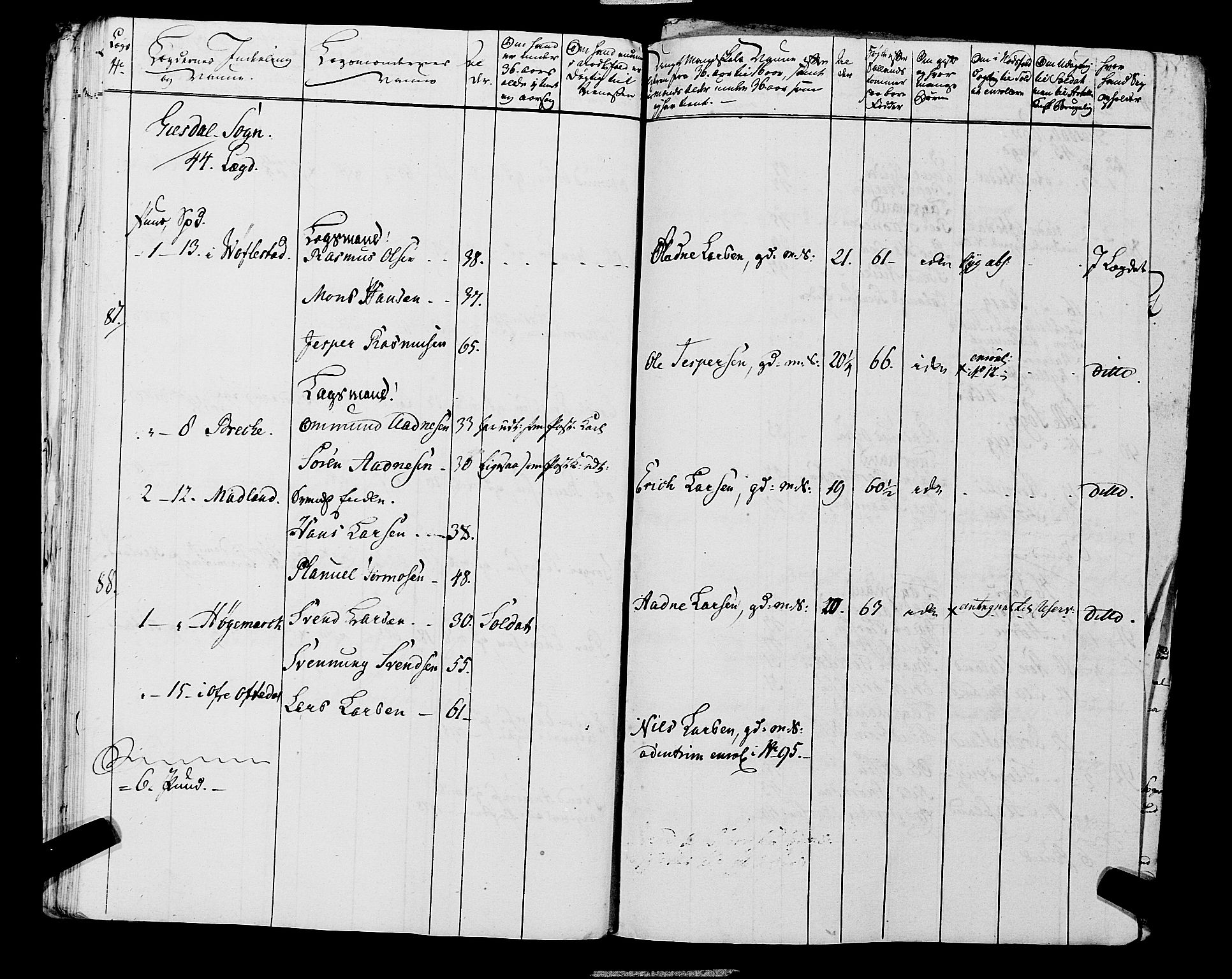 Fylkesmannen i Rogaland, AV/SAST-A-101928/99/3/325/325CA, 1655-1832, s. 5554