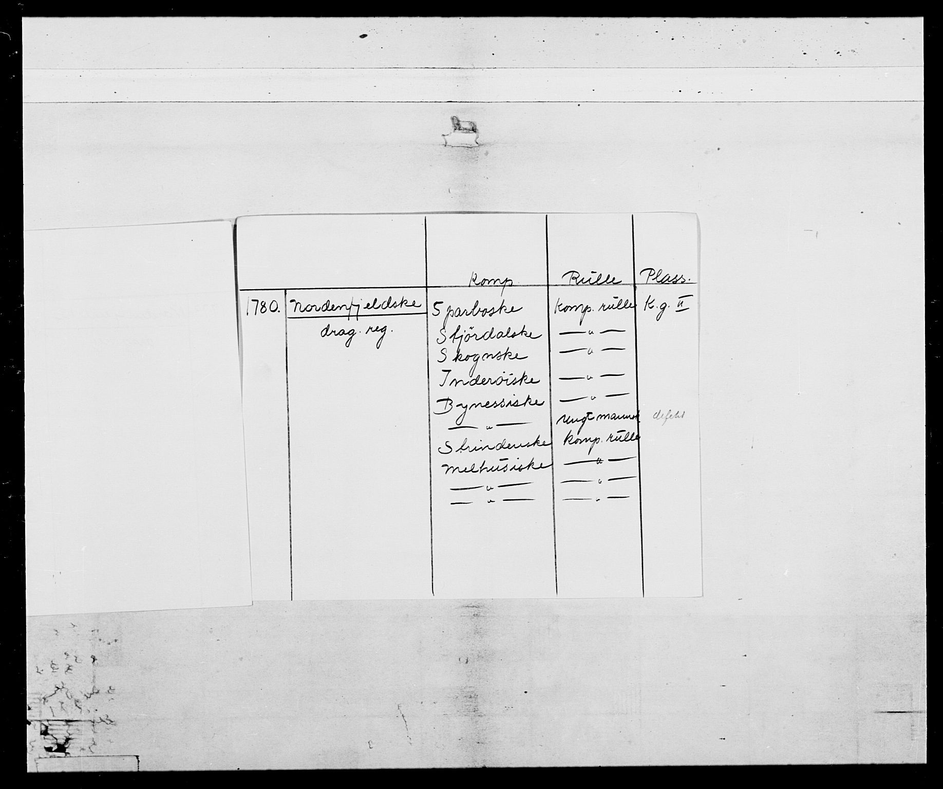 Generalitets- og kommissariatskollegiet, Det kongelige norske kommissariatskollegium, AV/RA-EA-5420/E/Eh/L0020: Nordafjelske dragonregiment, 1773-1780, s. 3