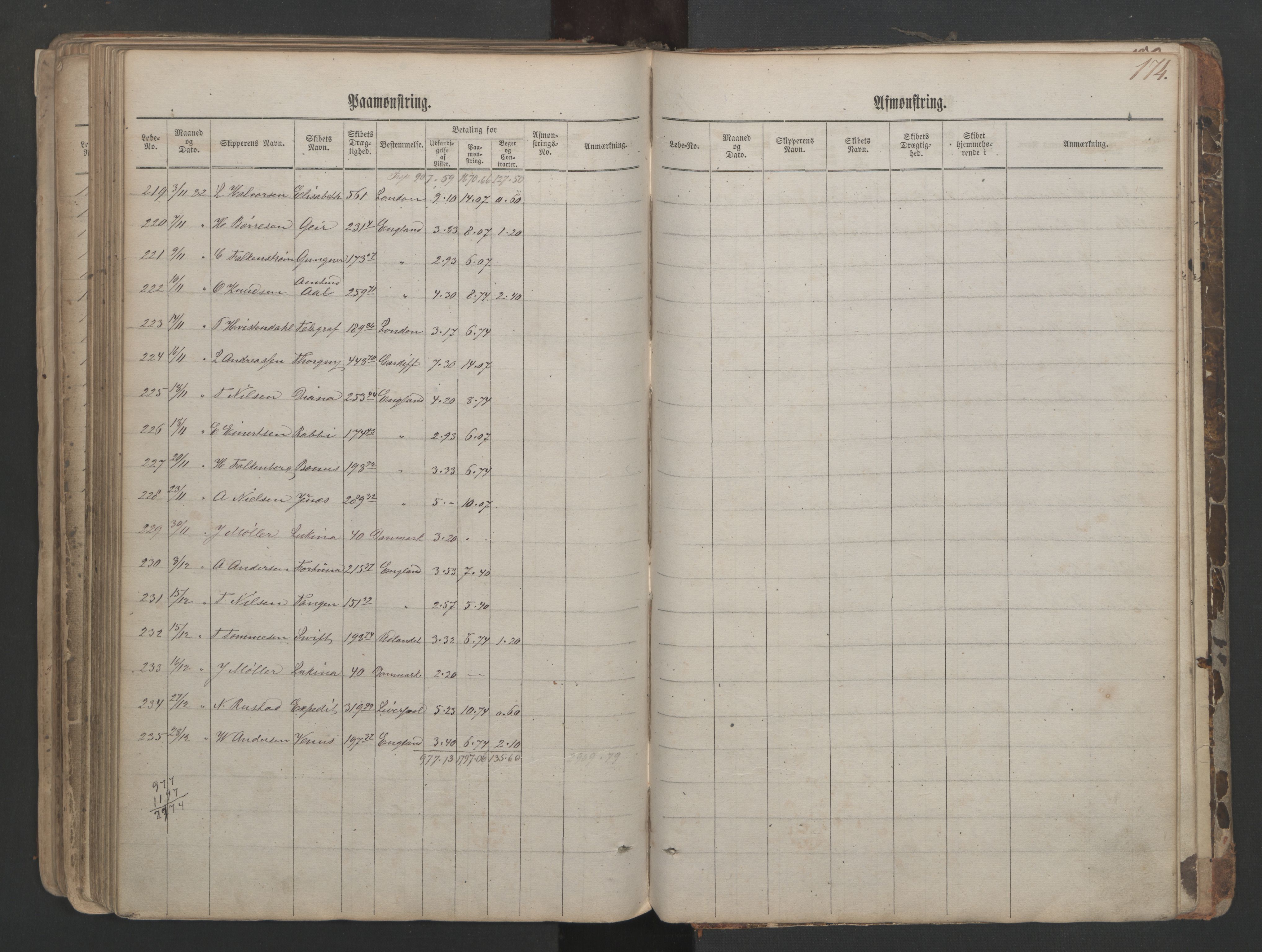 Kragerø innrulleringskontor, AV/SAKO-A-830/H/Ha/L0001: Mønstringsjournal, 1860-1884, s. 174