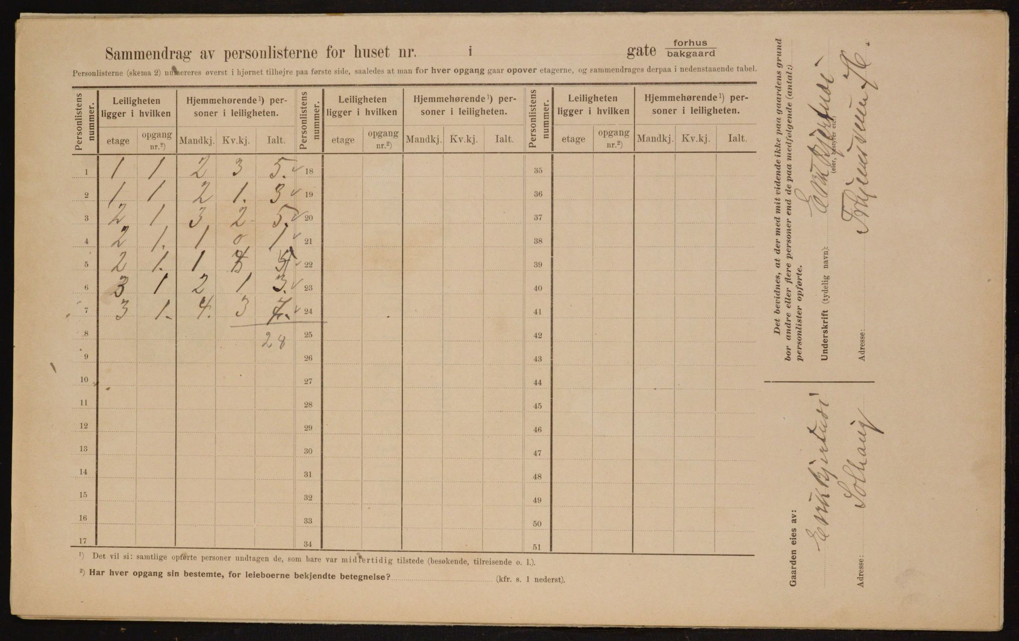 OBA, Kommunal folketelling 1.2.1910 for Kristiania, 1910, s. 94719