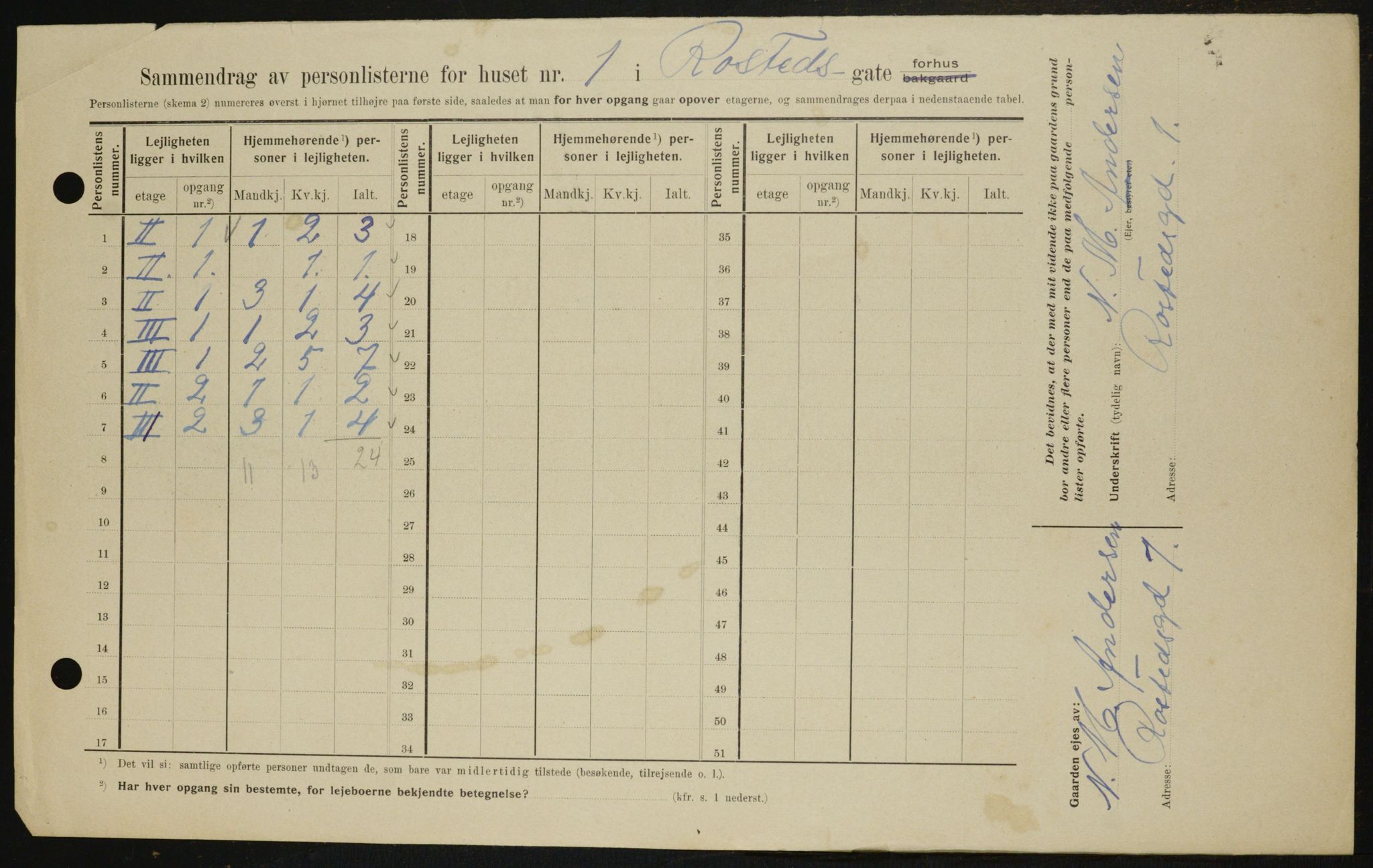 OBA, Kommunal folketelling 1.2.1909 for Kristiania kjøpstad, 1909, s. 76296