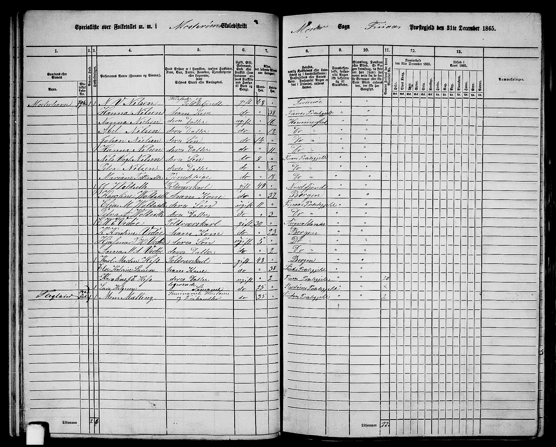 RA, Folketelling 1865 for 1218P Finnås prestegjeld, 1865, s. 53