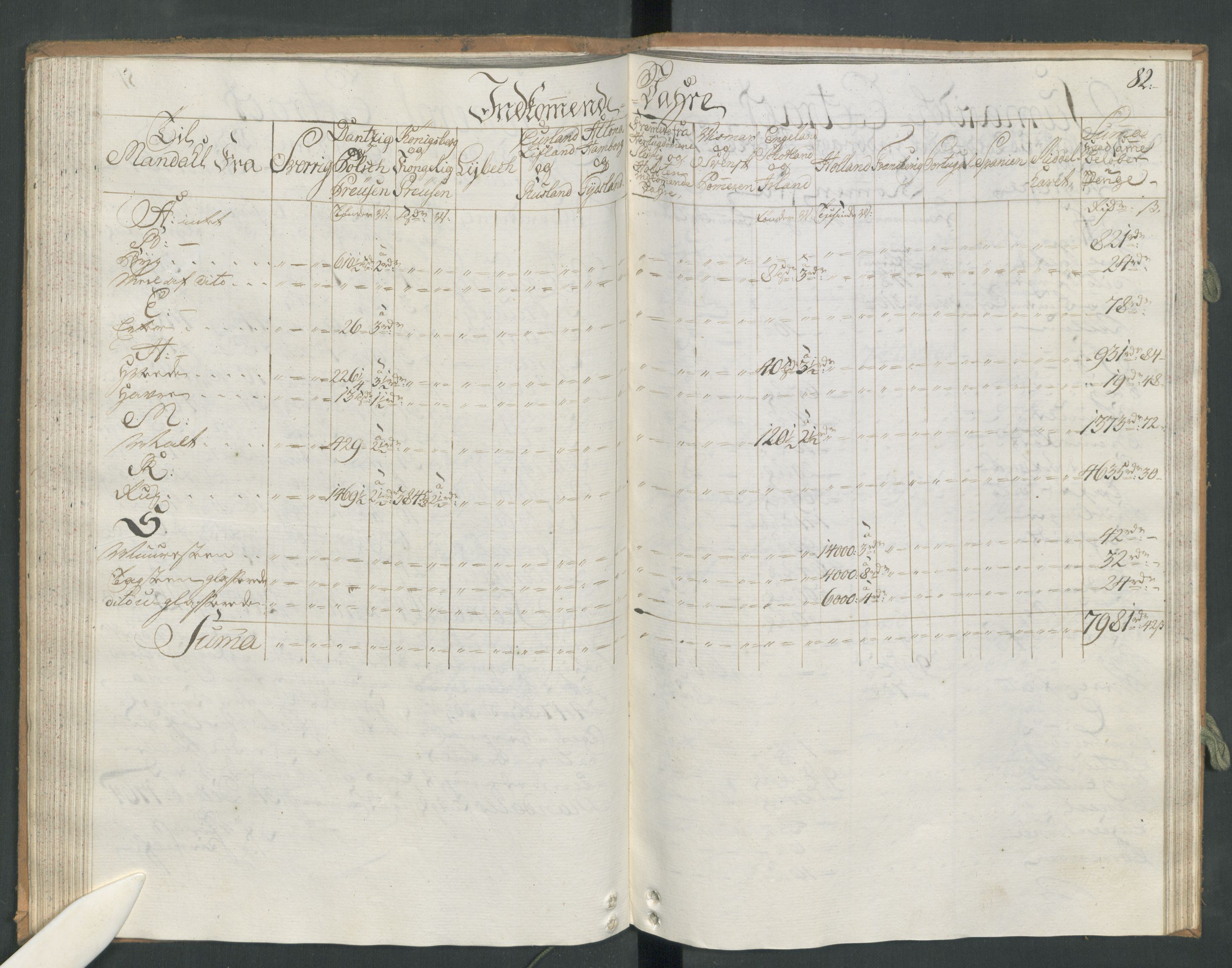 Generaltollkammeret, tollregnskaper, RA/EA-5490/R17/L0025/0001: Tollregnskaper Mandal / Inngående hovedtollbok, 1764, s. 81b-82a