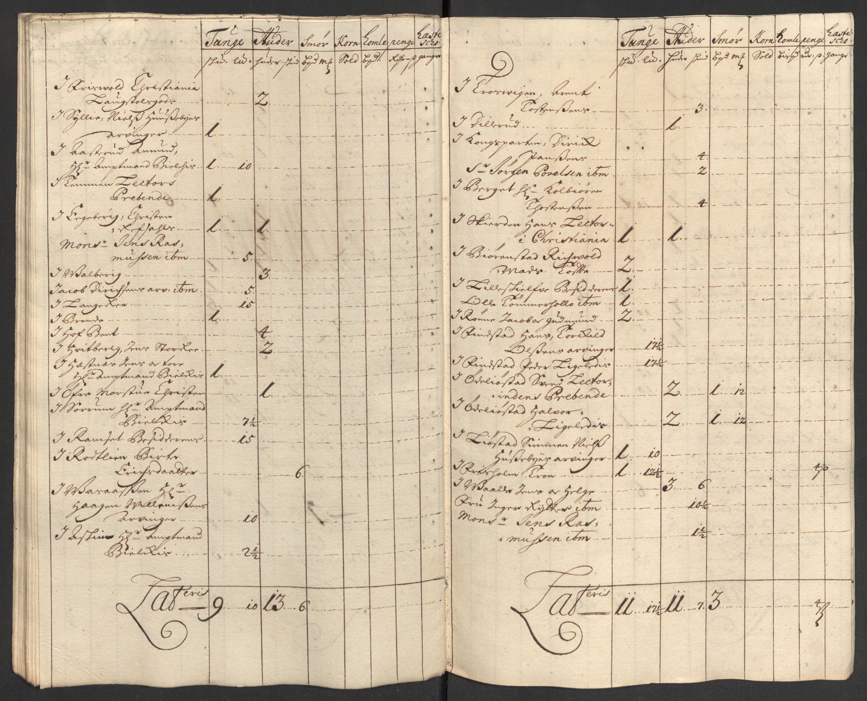 Rentekammeret inntil 1814, Reviderte regnskaper, Fogderegnskap, AV/RA-EA-4092/R16/L1039: Fogderegnskap Hedmark, 1700, s. 177