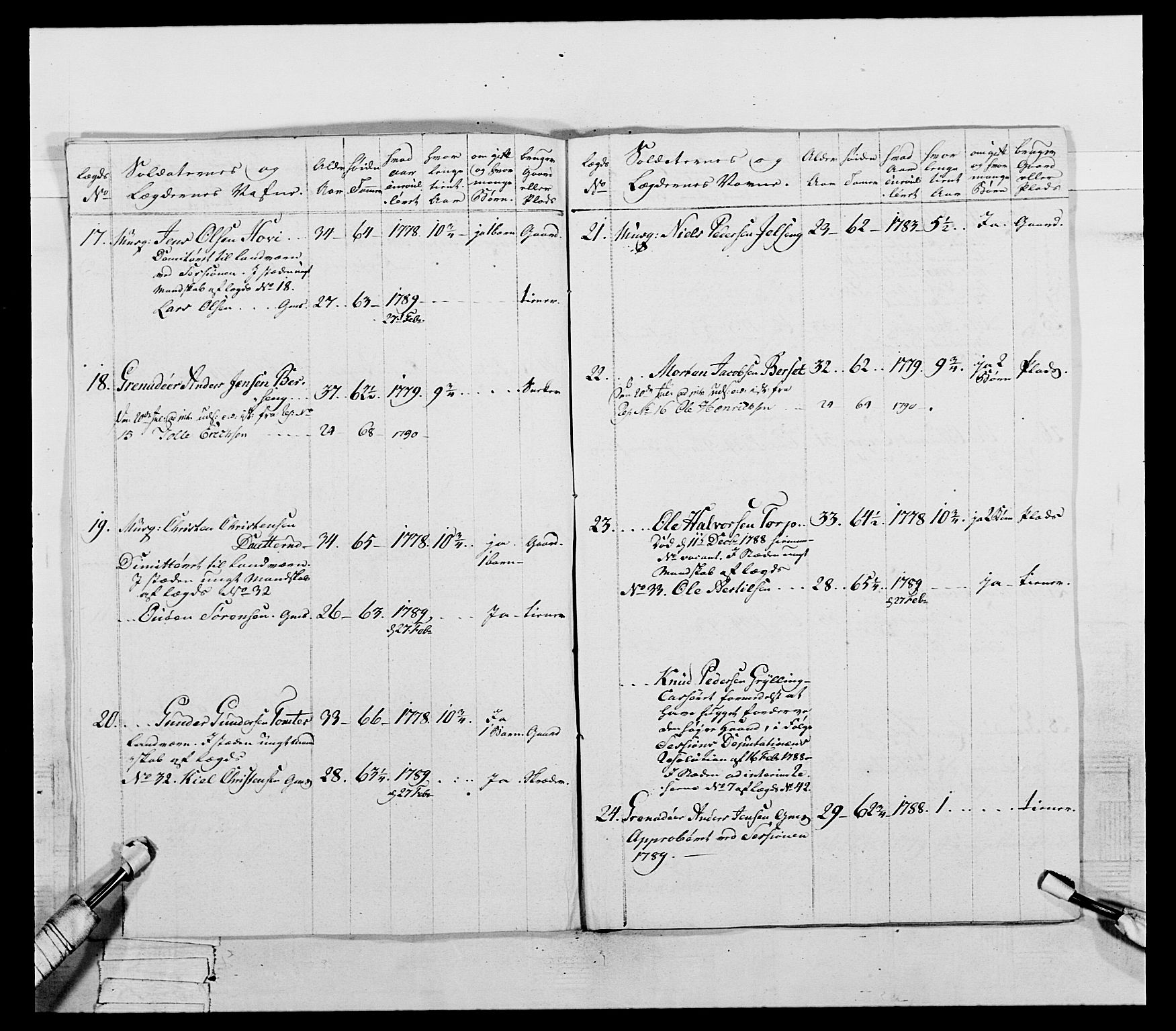 Generalitets- og kommissariatskollegiet, Det kongelige norske kommissariatskollegium, AV/RA-EA-5420/E/Eh/L0061: 1. Opplandske nasjonale infanteriregiment, 1789, s. 149