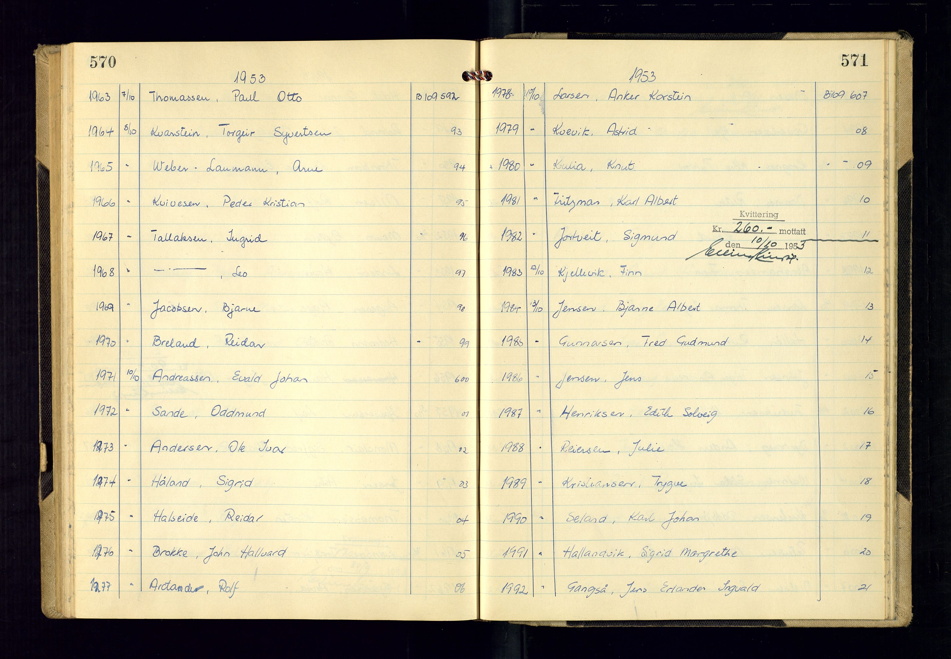 Kristiansand politikammer - 2, AV/SAK-1243-0009/K/Ka/Kaa/L0612: Passprotokoll, liste med løpenumre, 1951-1954, s. 570-571