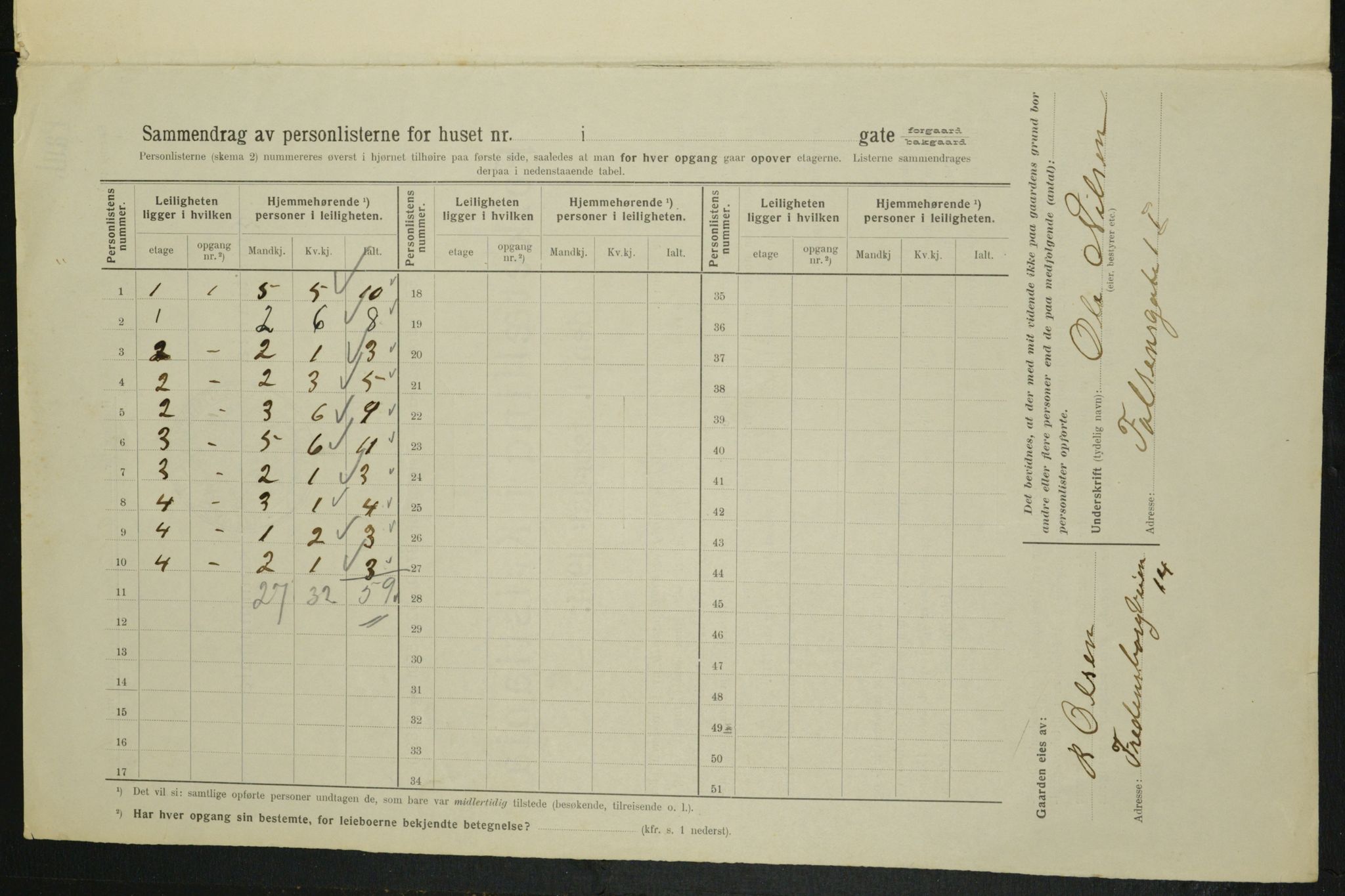 OBA, Kommunal folketelling 1.2.1914 for Kristiania, 1914, s. 23408