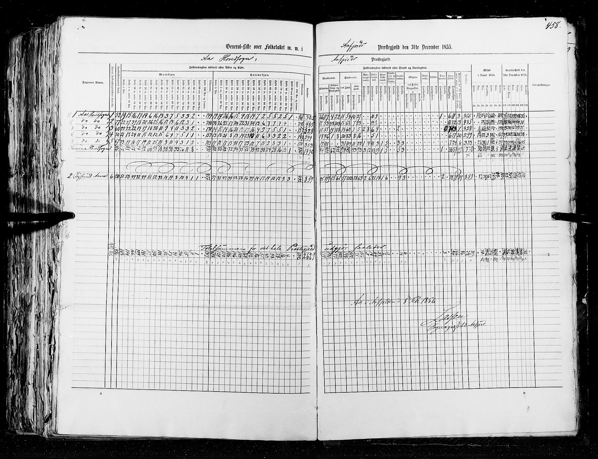 RA, Folketellingen 1855, bind 5: Nordre Bergenhus amt, Romsdal amt og Søndre Trondhjem amt, 1855, s. 458