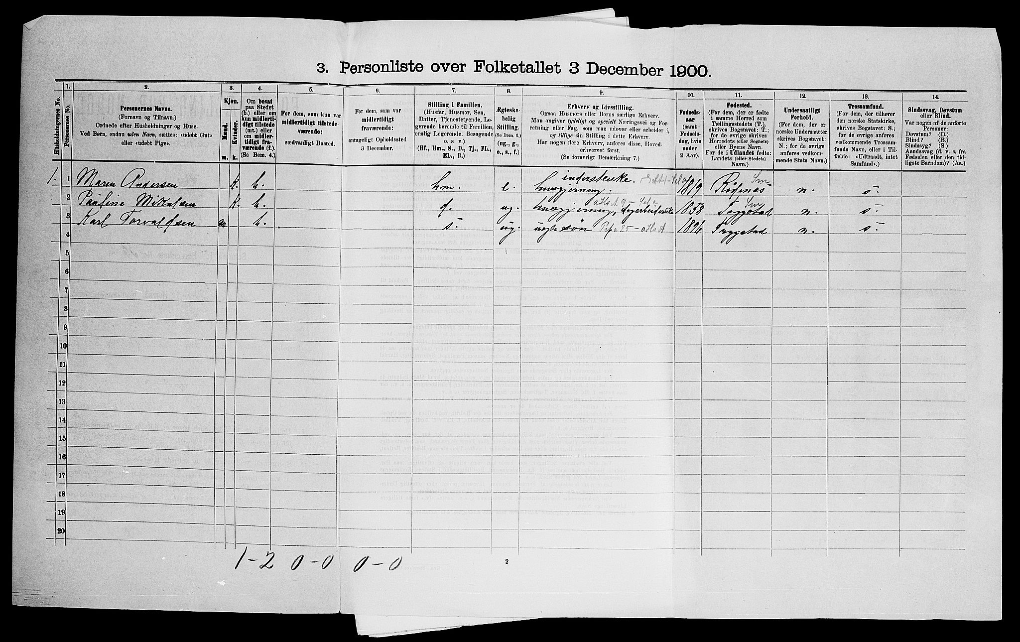 SAO, Folketelling 1900 for 0125 Eidsberg herred, 1900