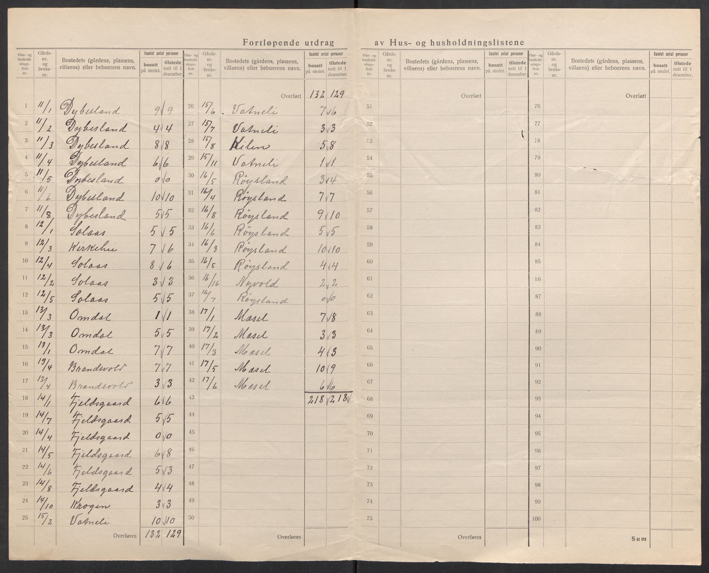 SAK, Folketelling 1920 for 1023 Finsland herred, 1920, s. 13