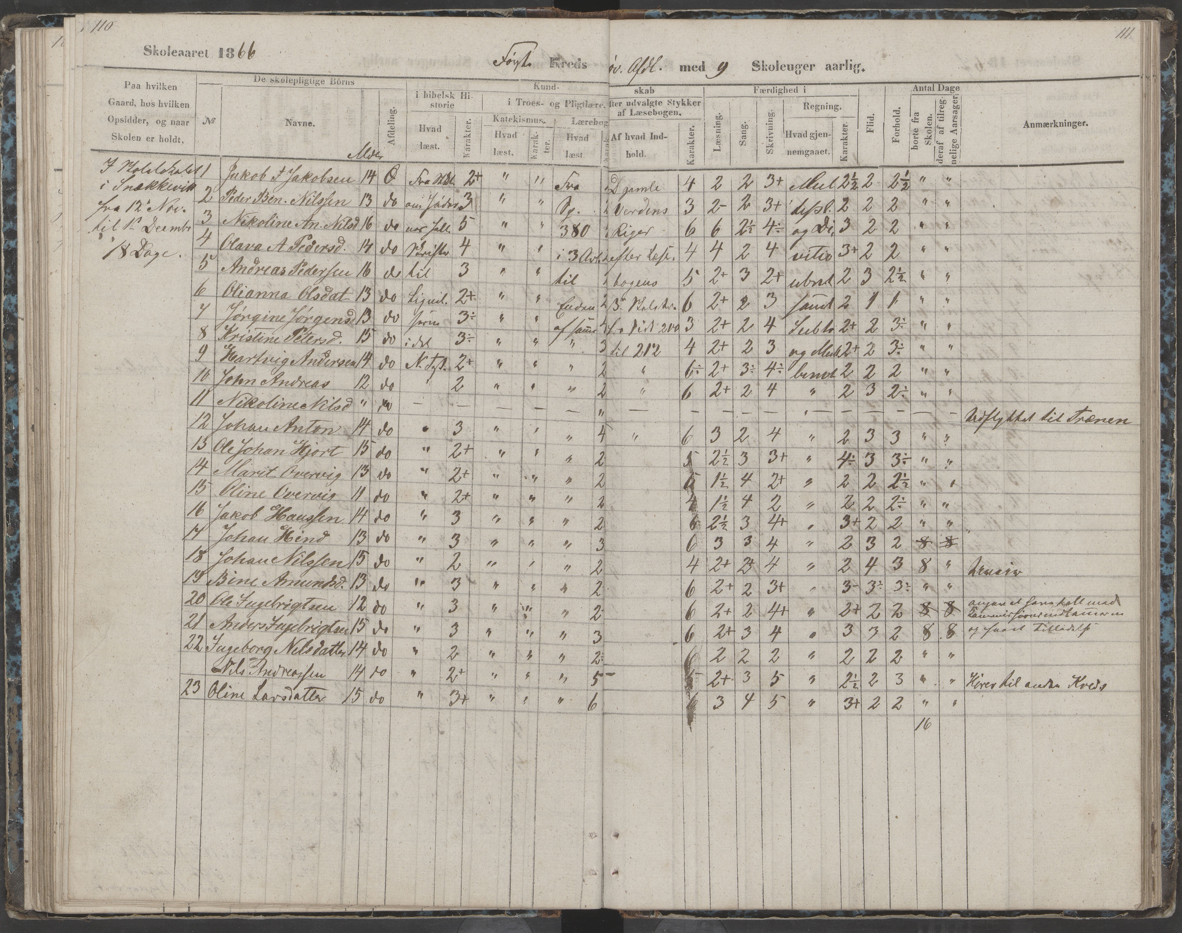 Dønna kommune. Dønnes fastskole, AIN/K-18270.510.01/442/L0002: Skoleprotokoll, 1864-1871