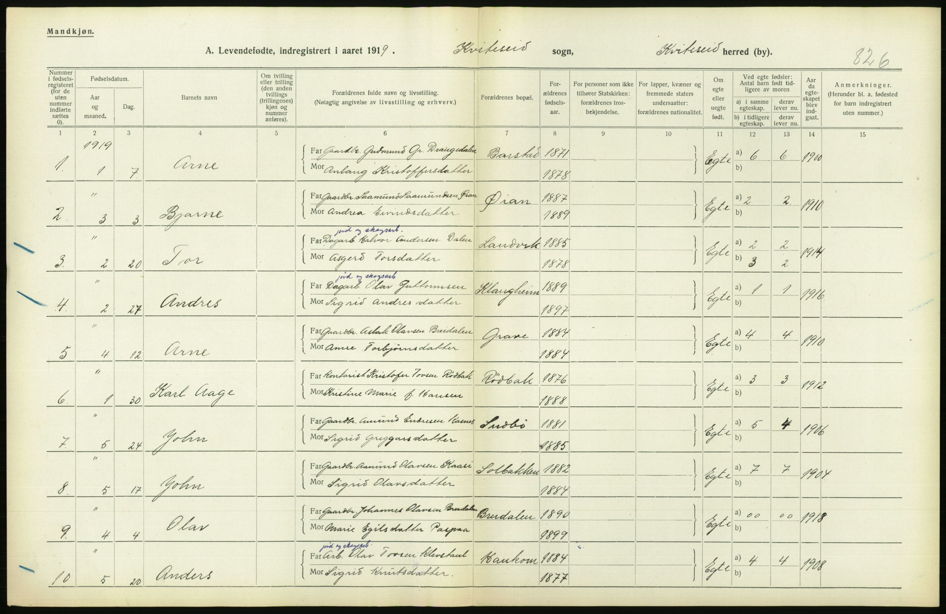 Statistisk sentralbyrå, Sosiodemografiske emner, Befolkning, RA/S-2228/D/Df/Dfb/Dfbi/L0021: Telemark fylke: Levendefødte menn og kvinner. Bygder., 1919, s. 284