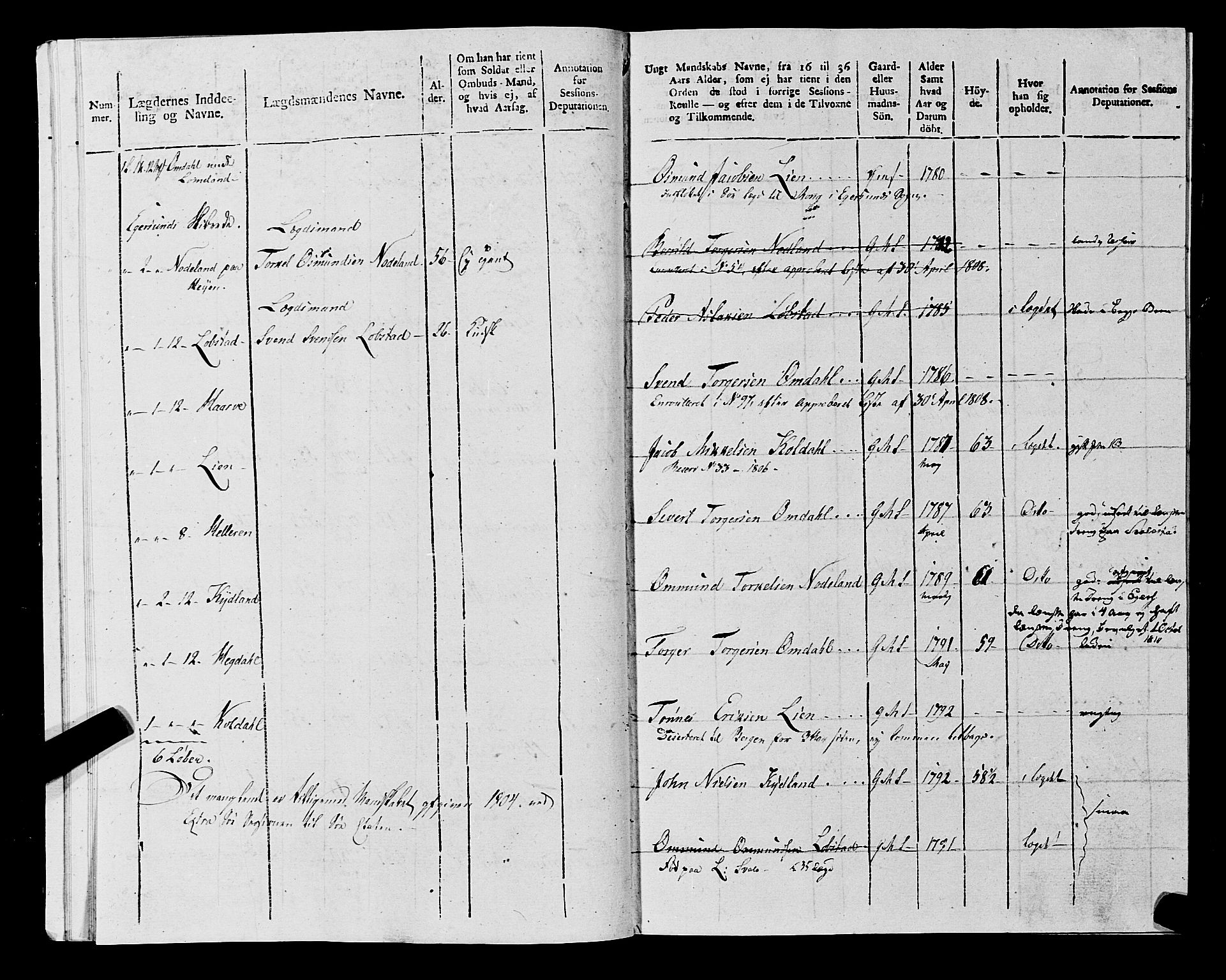 Fylkesmannen i Rogaland, AV/SAST-A-101928/99/3/325/325CA, 1655-1832, s. 9463