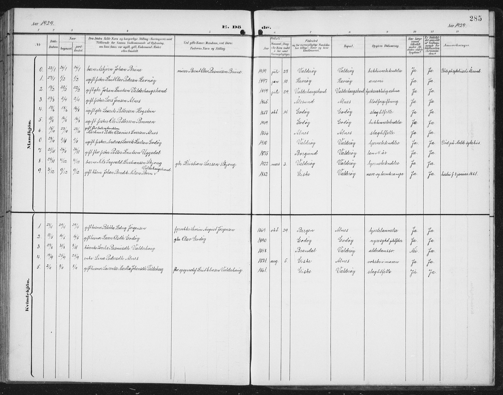 Ministerialprotokoller, klokkerbøker og fødselsregistre - Møre og Romsdal, SAT/A-1454/534/L0489: Klokkerbok nr. 534C01, 1899-1941, s. 285