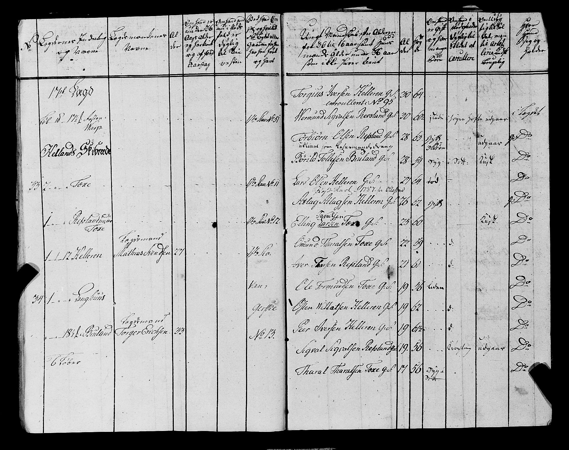 Fylkesmannen i Rogaland, AV/SAST-A-101928/99/3/325/325CA, 1655-1832, s. 6812