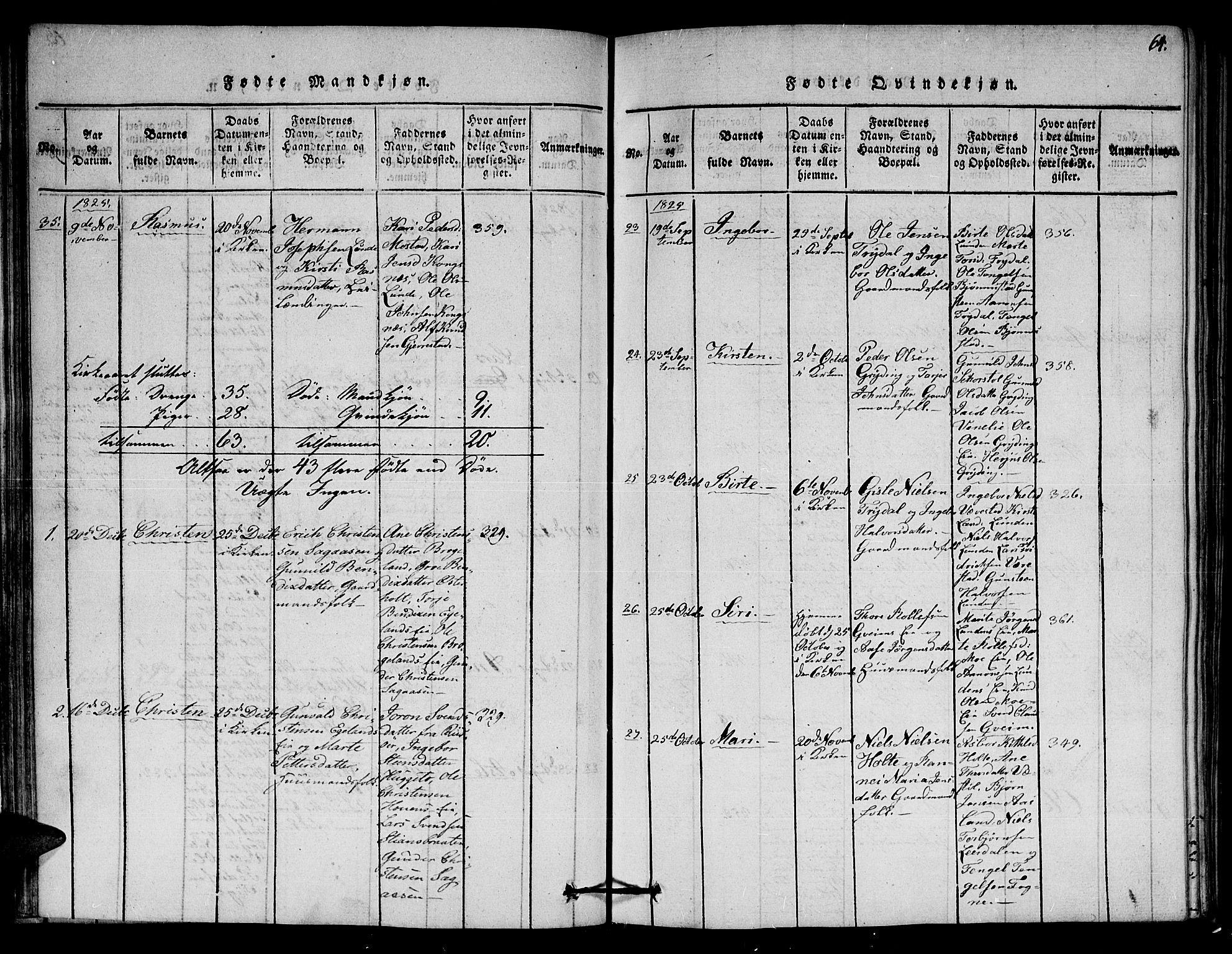 Gjerstad sokneprestkontor, AV/SAK-1111-0014/F/Fa/Faa/L0004: Ministerialbok nr. A 4, 1816-1829, s. 64