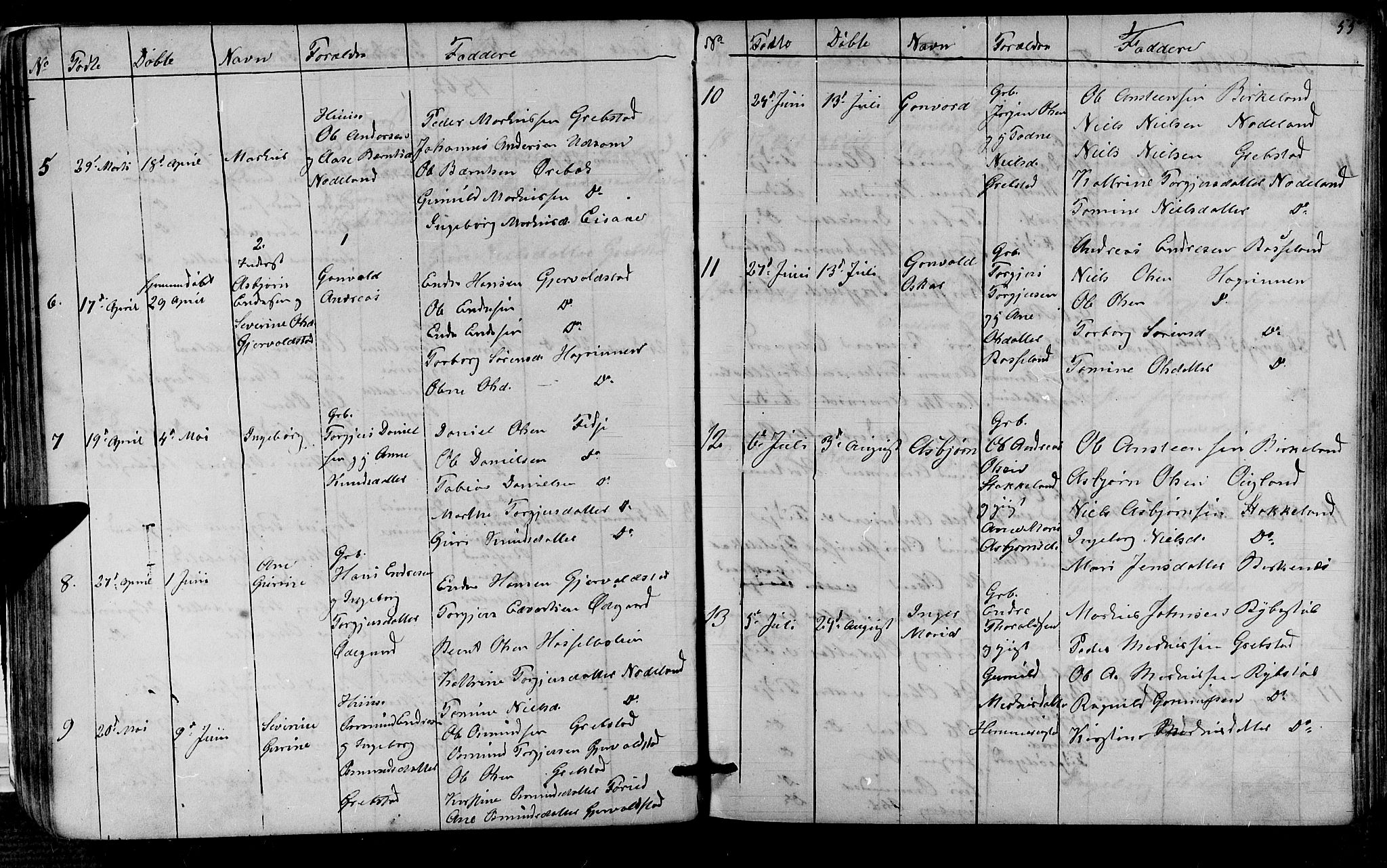 Søgne sokneprestkontor, AV/SAK-1111-0037/F/Fb/Fba/L0002: Klokkerbok nr. B 2, 1848-1873, s. 55