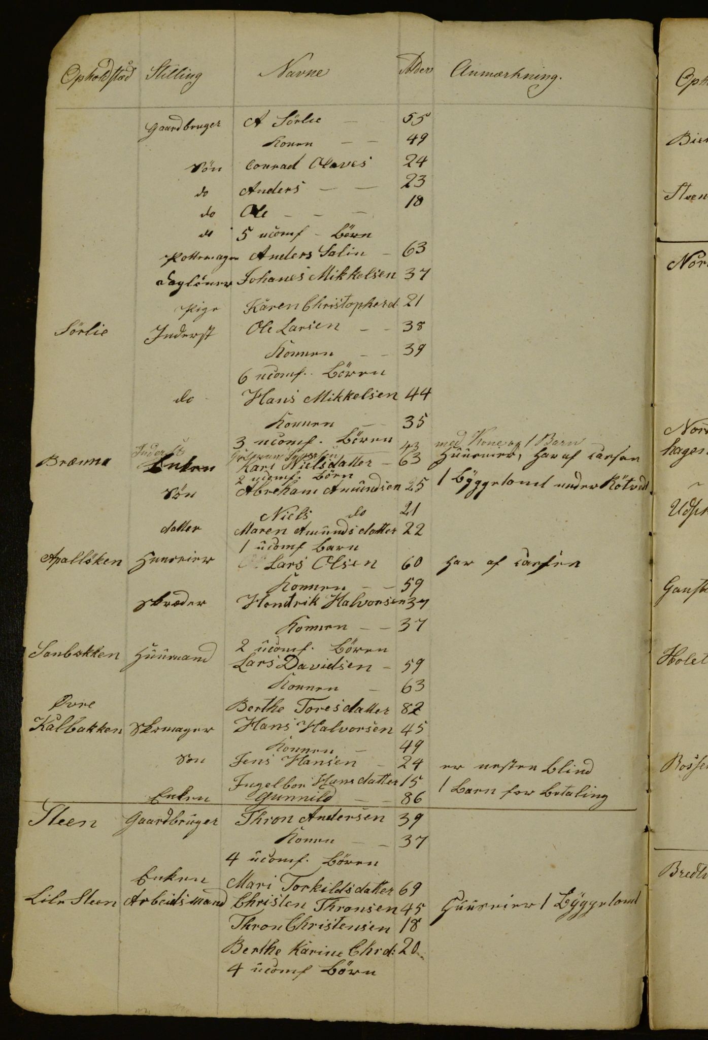 OBA, Manntall for Aker 1841, 1841
