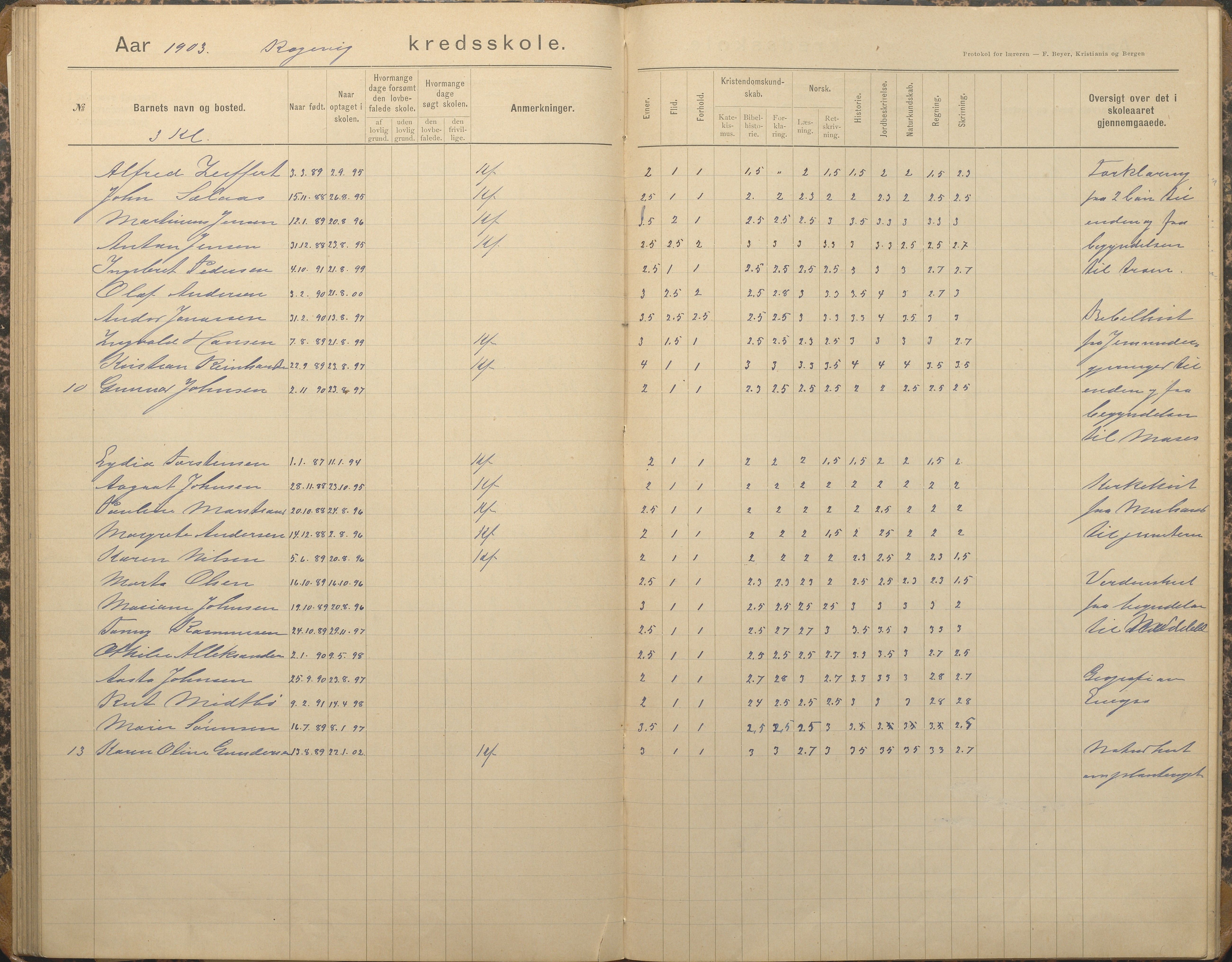 Tromøy kommune frem til 1971, AAKS/KA0921-PK/04/L0067: Rægevik - Karakterprotokoll, 1892-1908