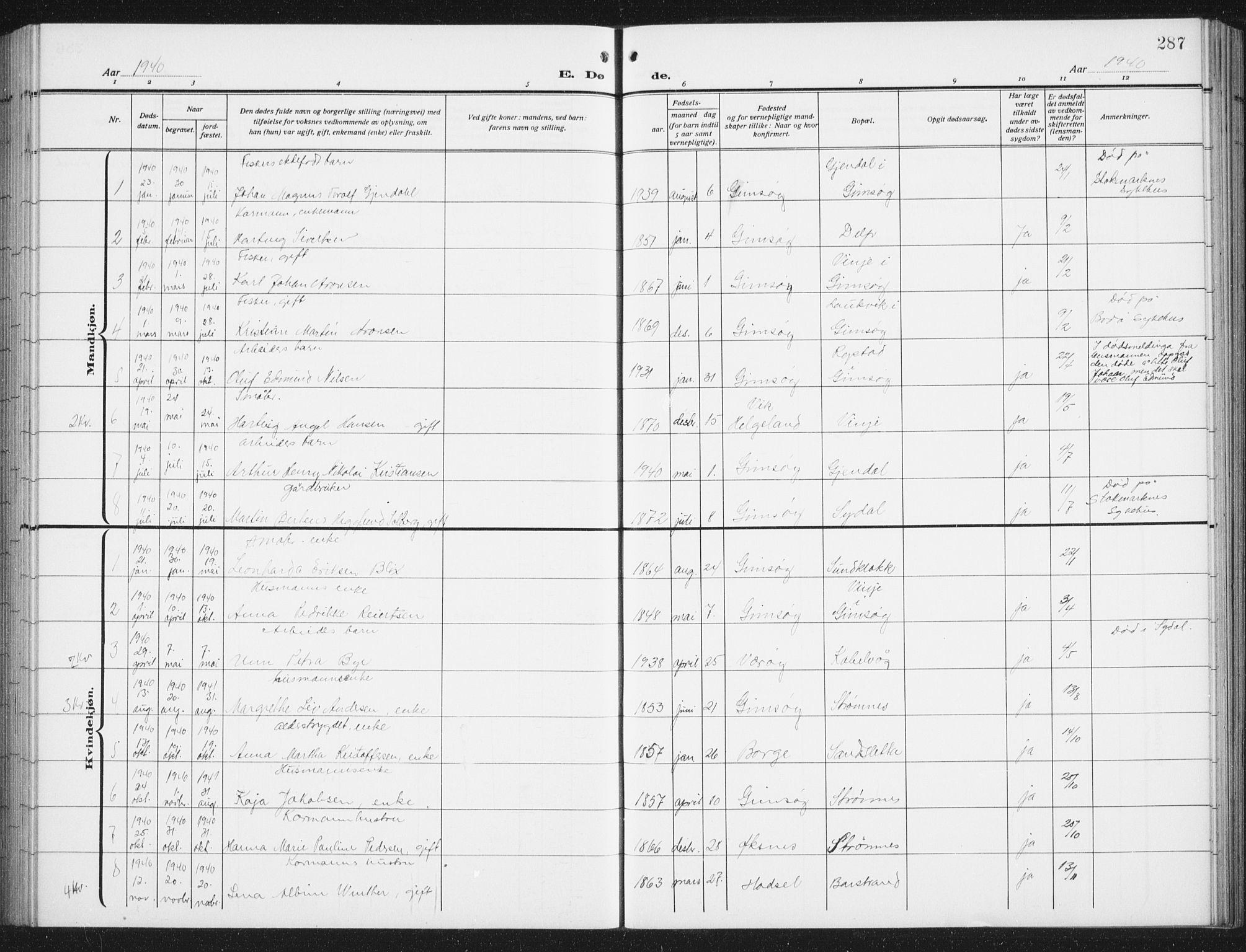 Ministerialprotokoller, klokkerbøker og fødselsregistre - Nordland, SAT/A-1459/876/L1106: Klokkerbok nr. 876C05, 1915-1942, s. 287