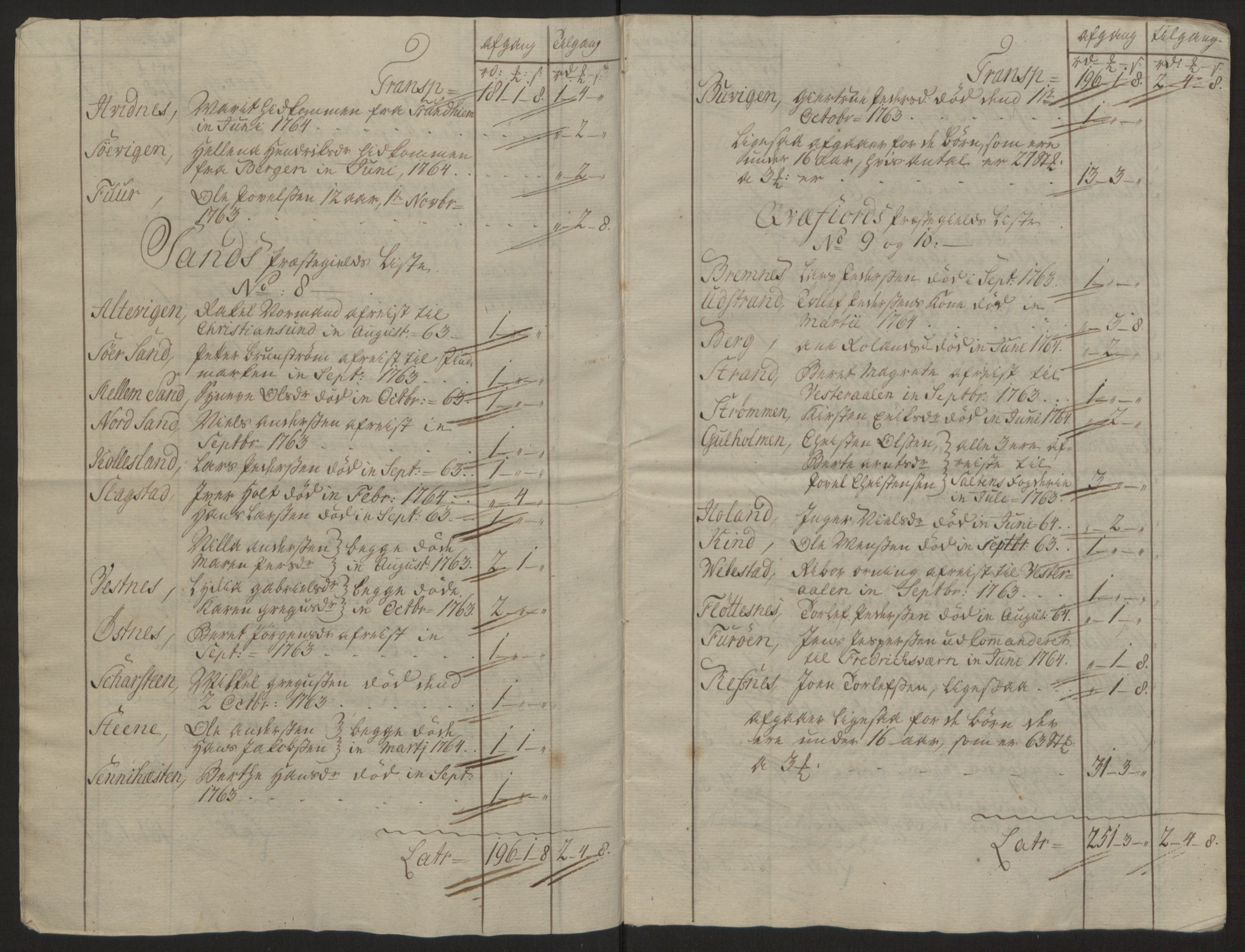 Rentekammeret inntil 1814, Reviderte regnskaper, Fogderegnskap, RA/EA-4092/R68/L4845: Ekstraskatten Senja og Troms, 1762-1765, s. 436
