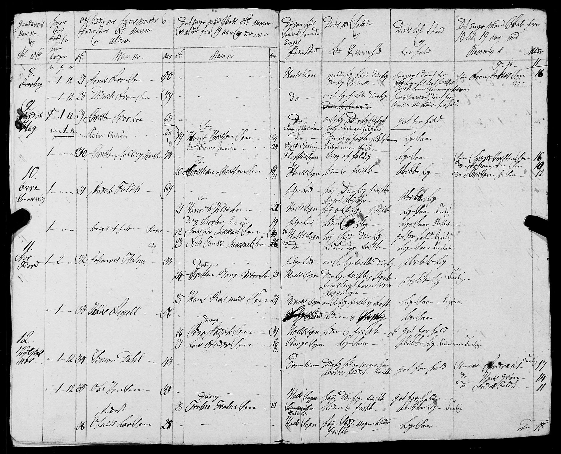 Fylkesmannen i Nordland, AV/SAT-A-0499/1.1/R/Ra/L0026: Innrulleringsmanntall for Buksnes og Hol, 1806-1837, s. 132