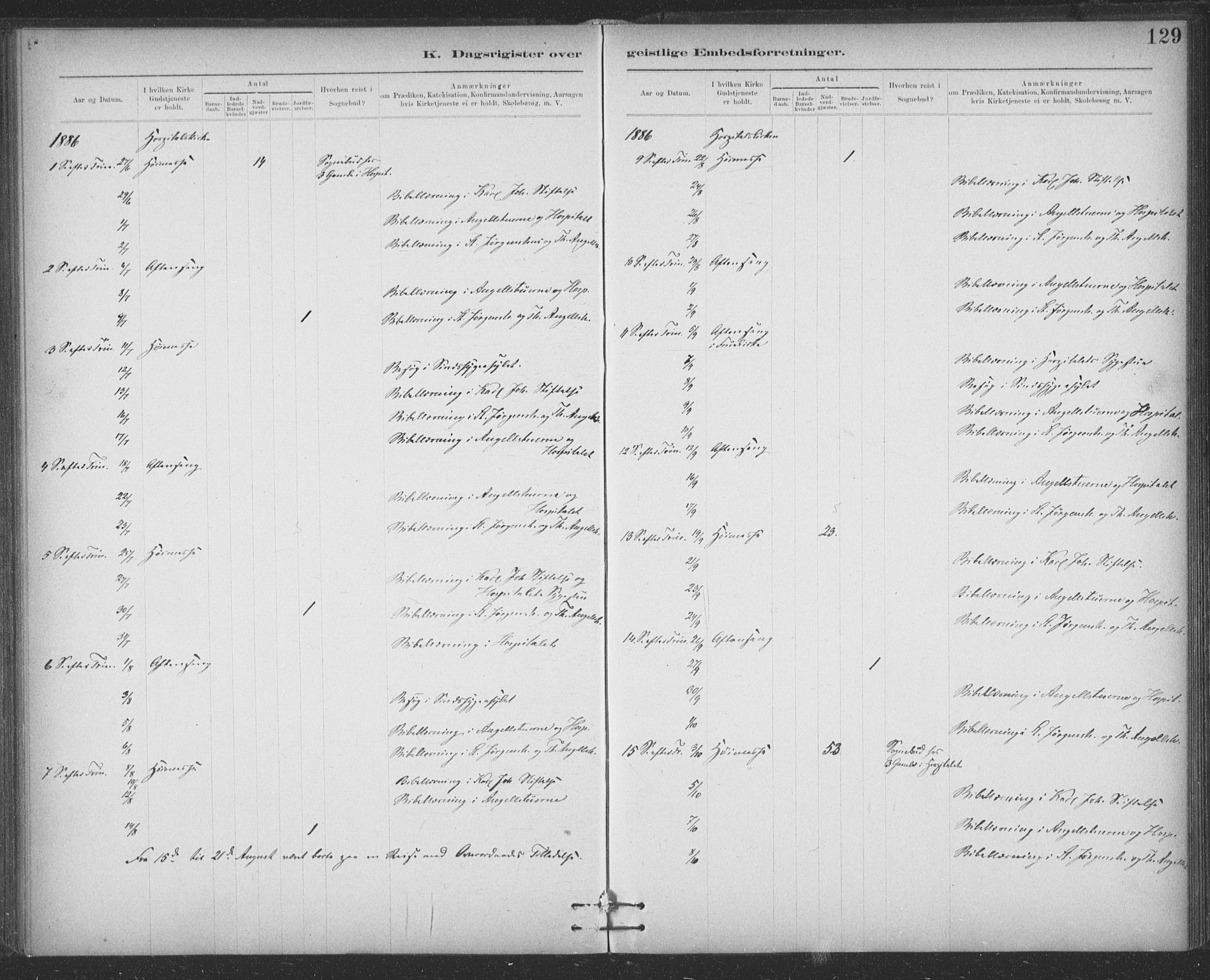 Ministerialprotokoller, klokkerbøker og fødselsregistre - Sør-Trøndelag, SAT/A-1456/623/L0470: Ministerialbok nr. 623A04, 1884-1938, s. 129