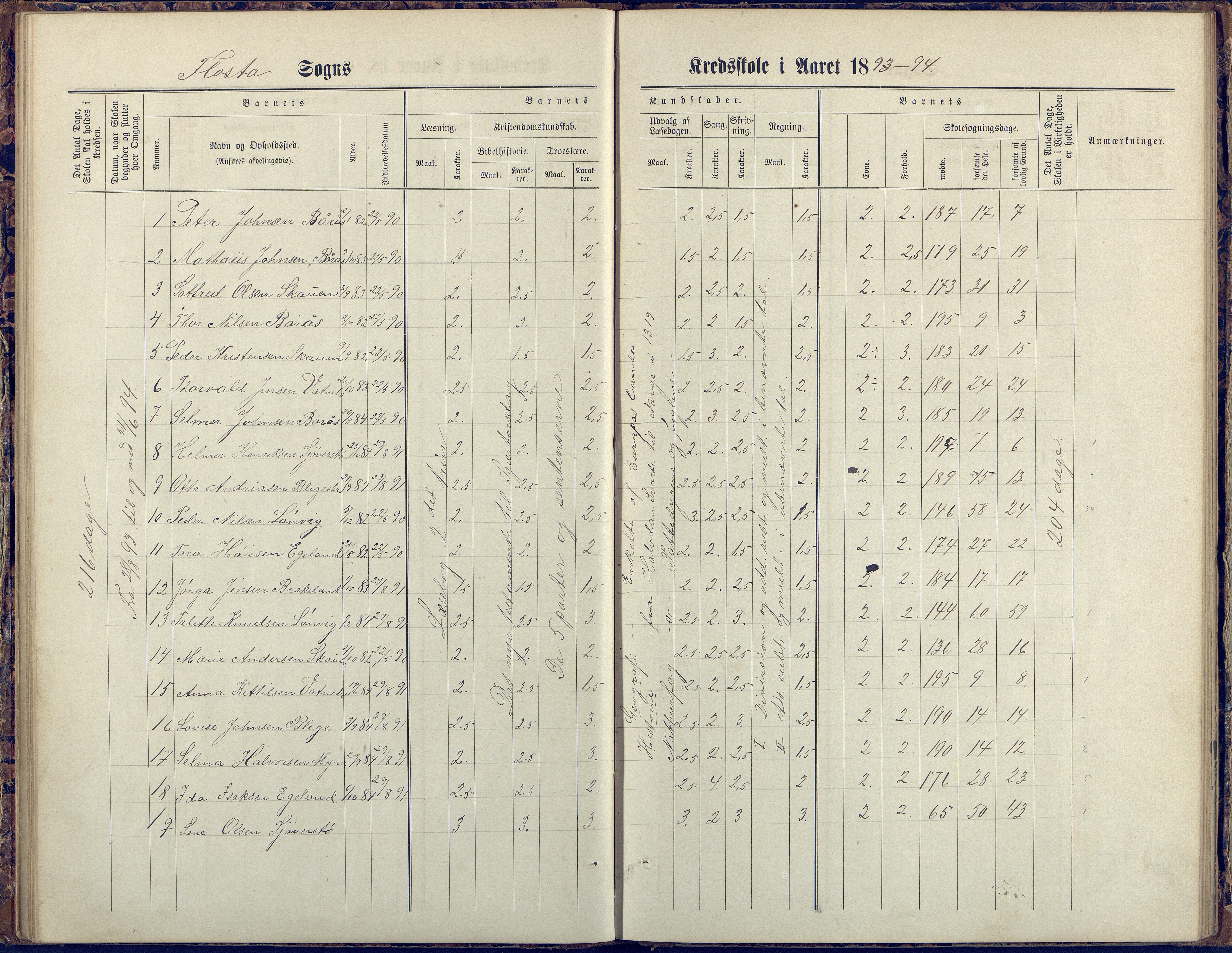 Flosta kommune, Vatnebu skole, AAKS/KA0916-550d/F3/L0002: Skoleprotokoll, 1878-1906