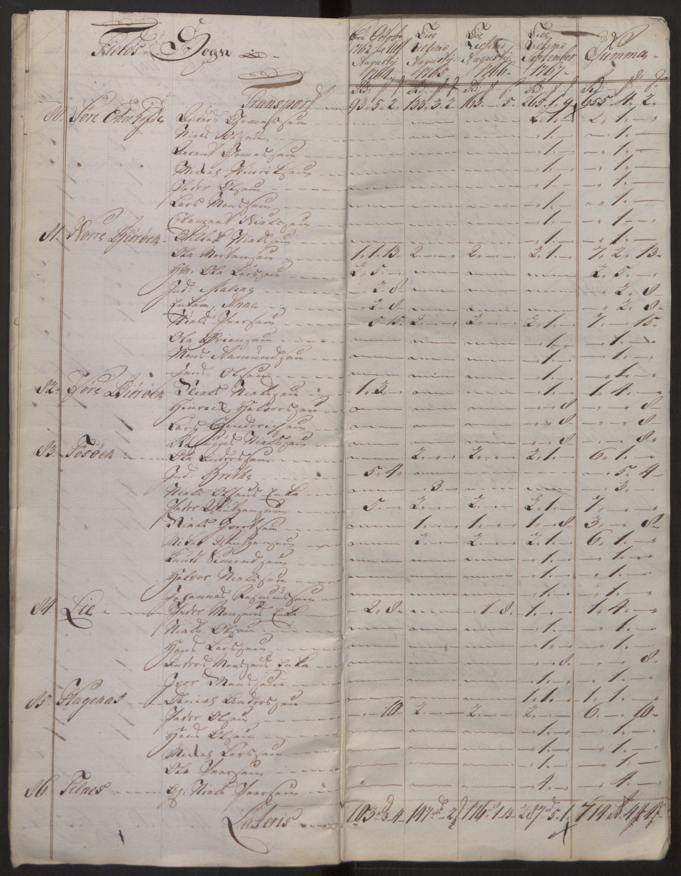 Rentekammeret inntil 1814, Reviderte regnskaper, Fogderegnskap, AV/RA-EA-4092/R51/L3304: Ekstraskatten Nordhordland og Voss, 1762-1772, s. 14