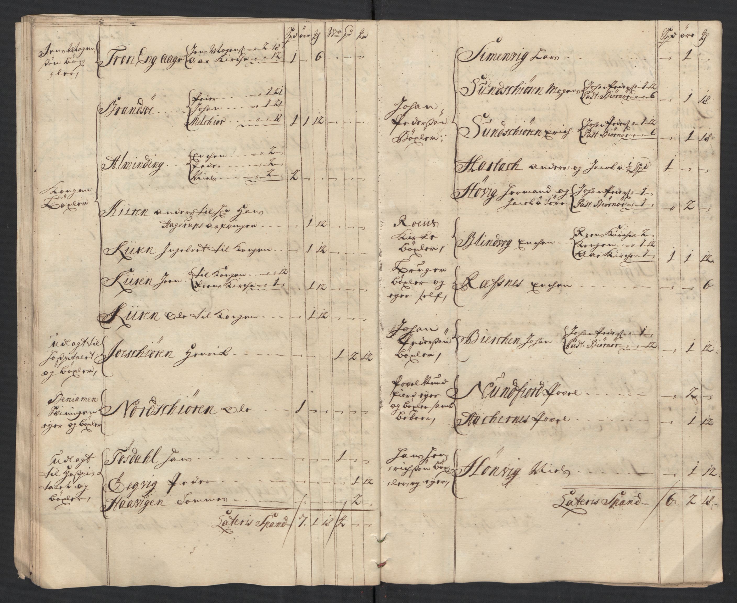 Rentekammeret inntil 1814, Reviderte regnskaper, Fogderegnskap, RA/EA-4092/R57/L3862: Fogderegnskap Fosen, 1714, s. 41