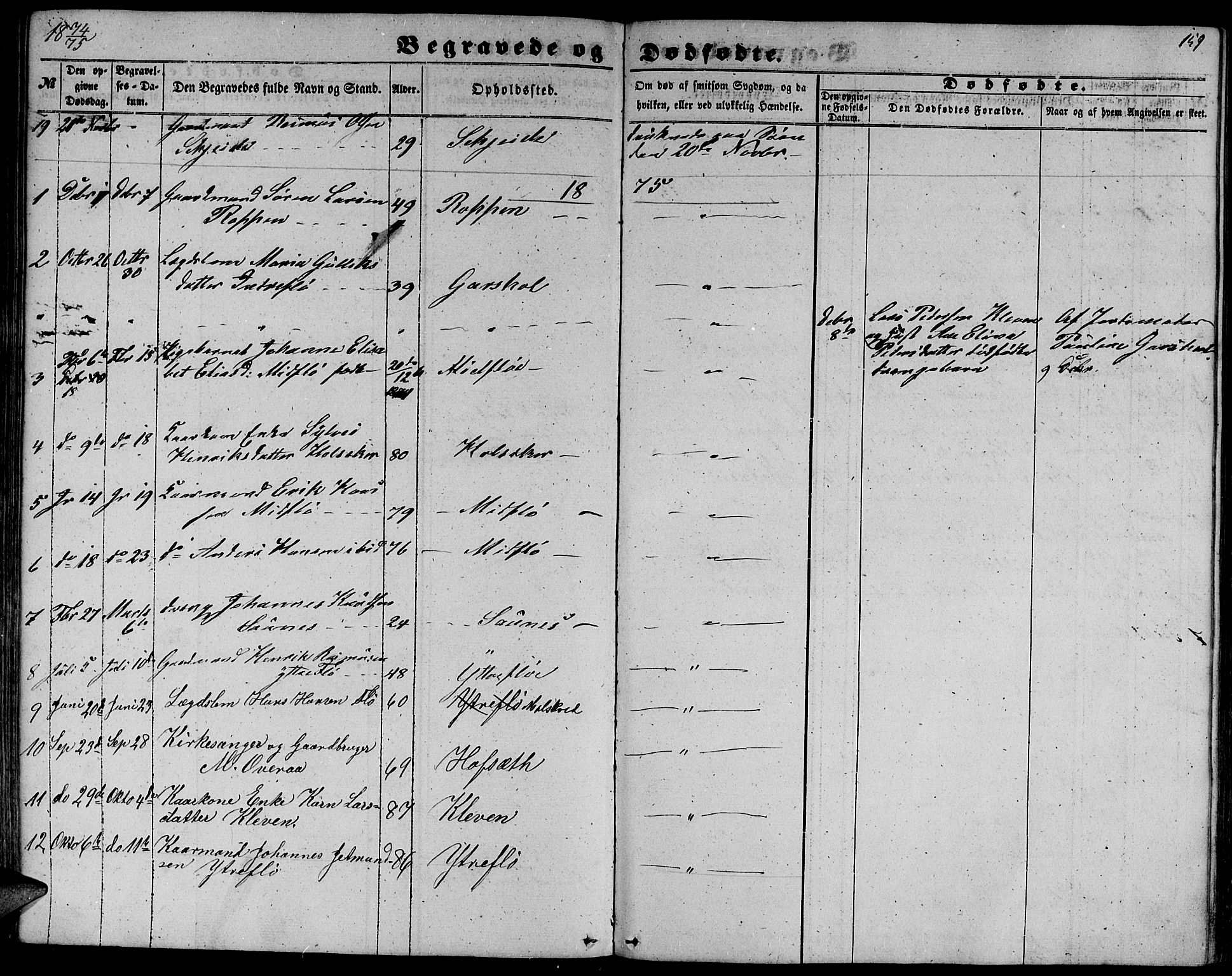 Ministerialprotokoller, klokkerbøker og fødselsregistre - Møre og Romsdal, SAT/A-1454/509/L0111: Klokkerbok nr. 509C01, 1854-1882, s. 159