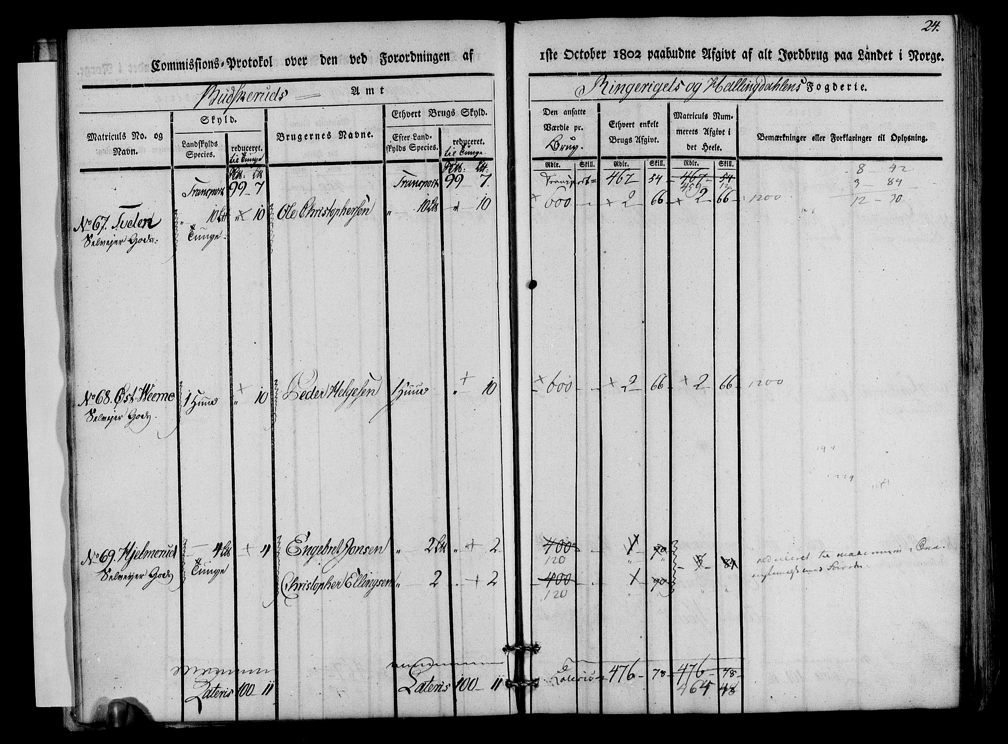 Rentekammeret inntil 1814, Realistisk ordnet avdeling, AV/RA-EA-4070/N/Ne/Nea/L0045: Ringerike og Hallingdal fogderi. Kommisjonsprotokoll for Norderhov prestegjeld, 1803, s. 27