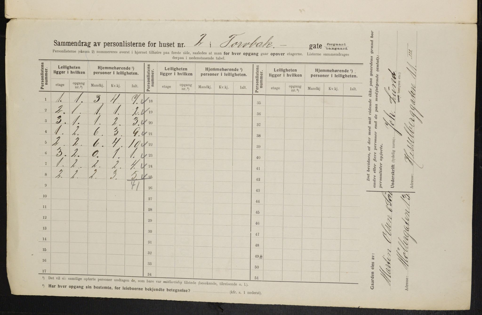 OBA, Kommunal folketelling 1.2.1914 for Kristiania, 1914, s. 115827