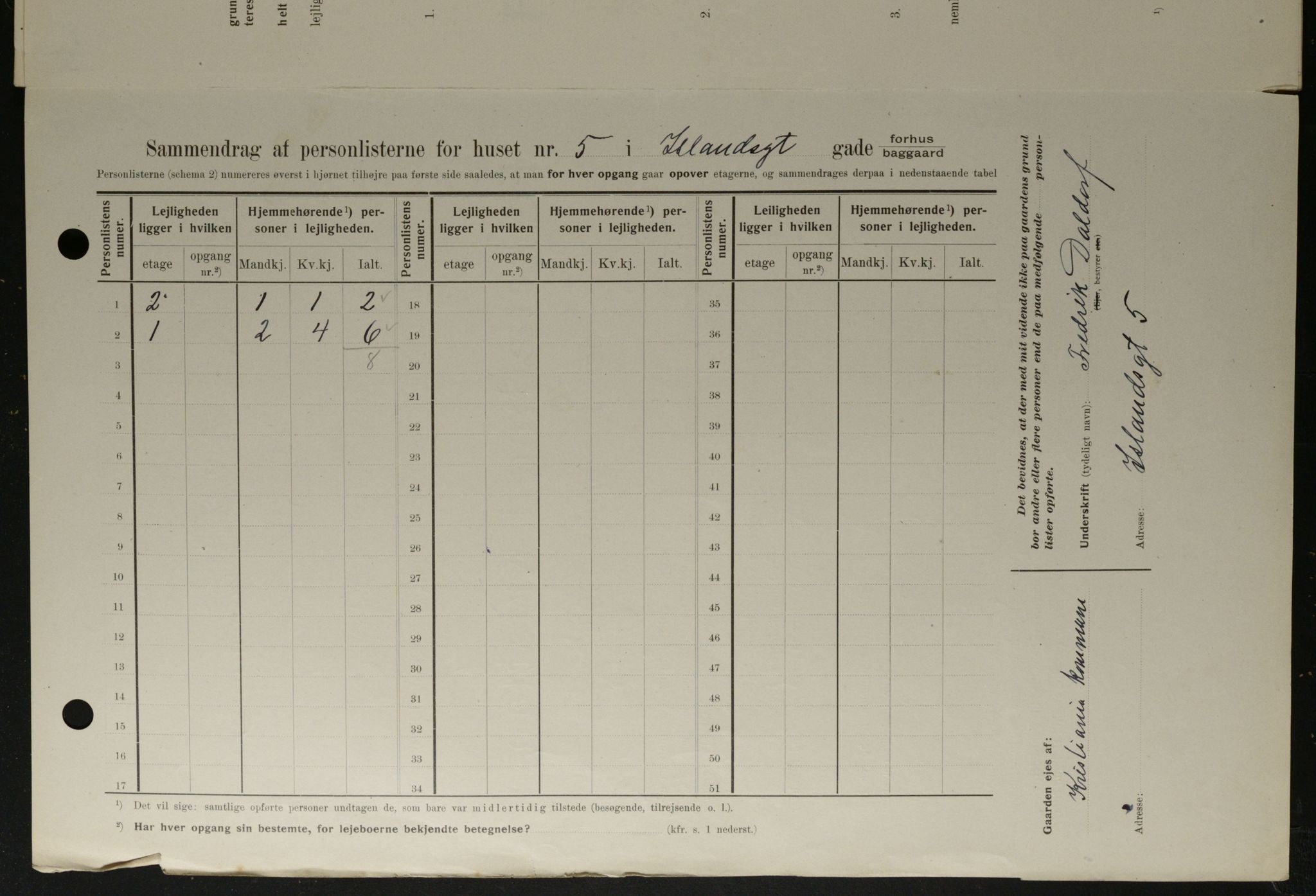 OBA, Kommunal folketelling 1.2.1908 for Kristiania kjøpstad, 1908, s. 39952