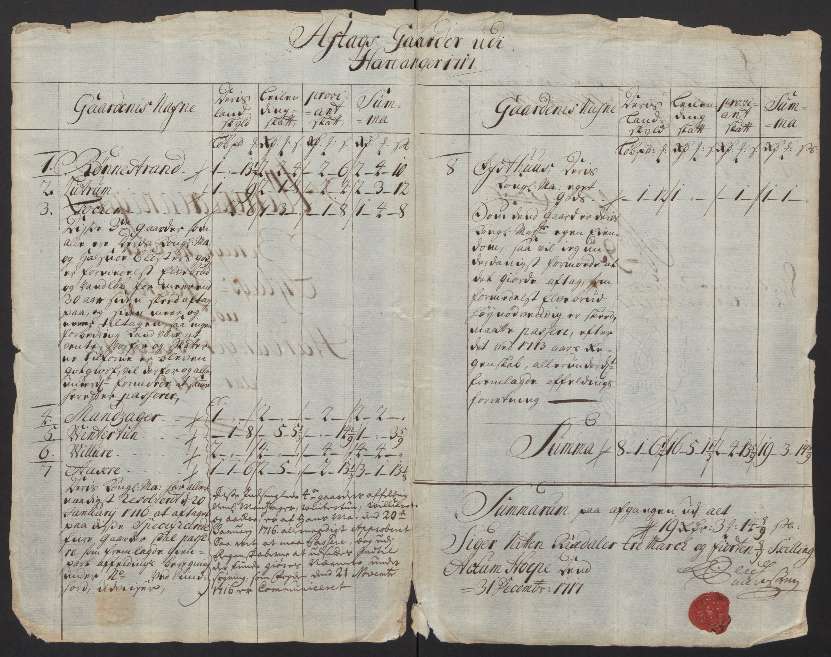 Rentekammeret inntil 1814, Reviderte regnskaper, Fogderegnskap, AV/RA-EA-4092/R48/L2994: Fogderegnskap Sunnhordland og Hardanger, 1717, s. 446